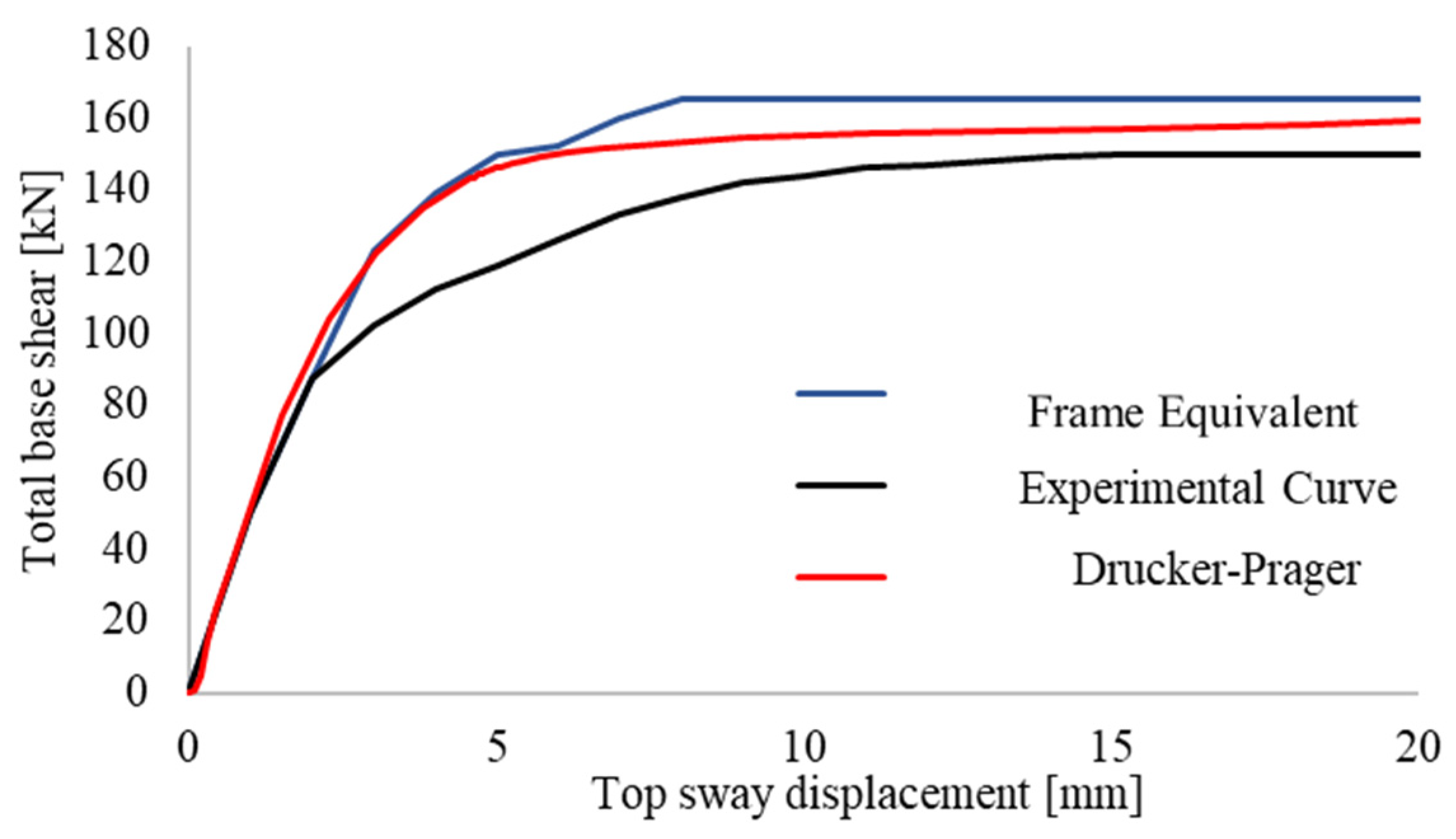 Buildings 12 01245 g020