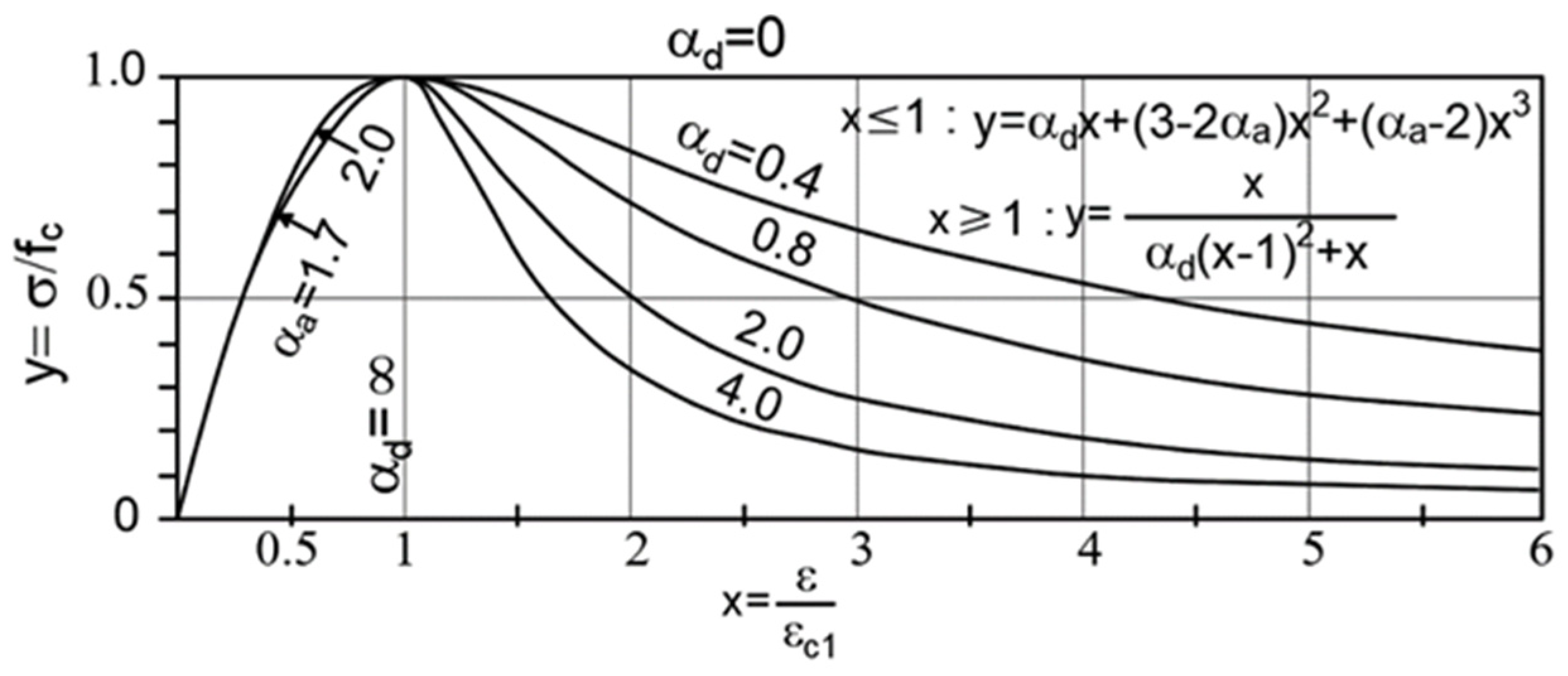 Buildings 12 01245 g021