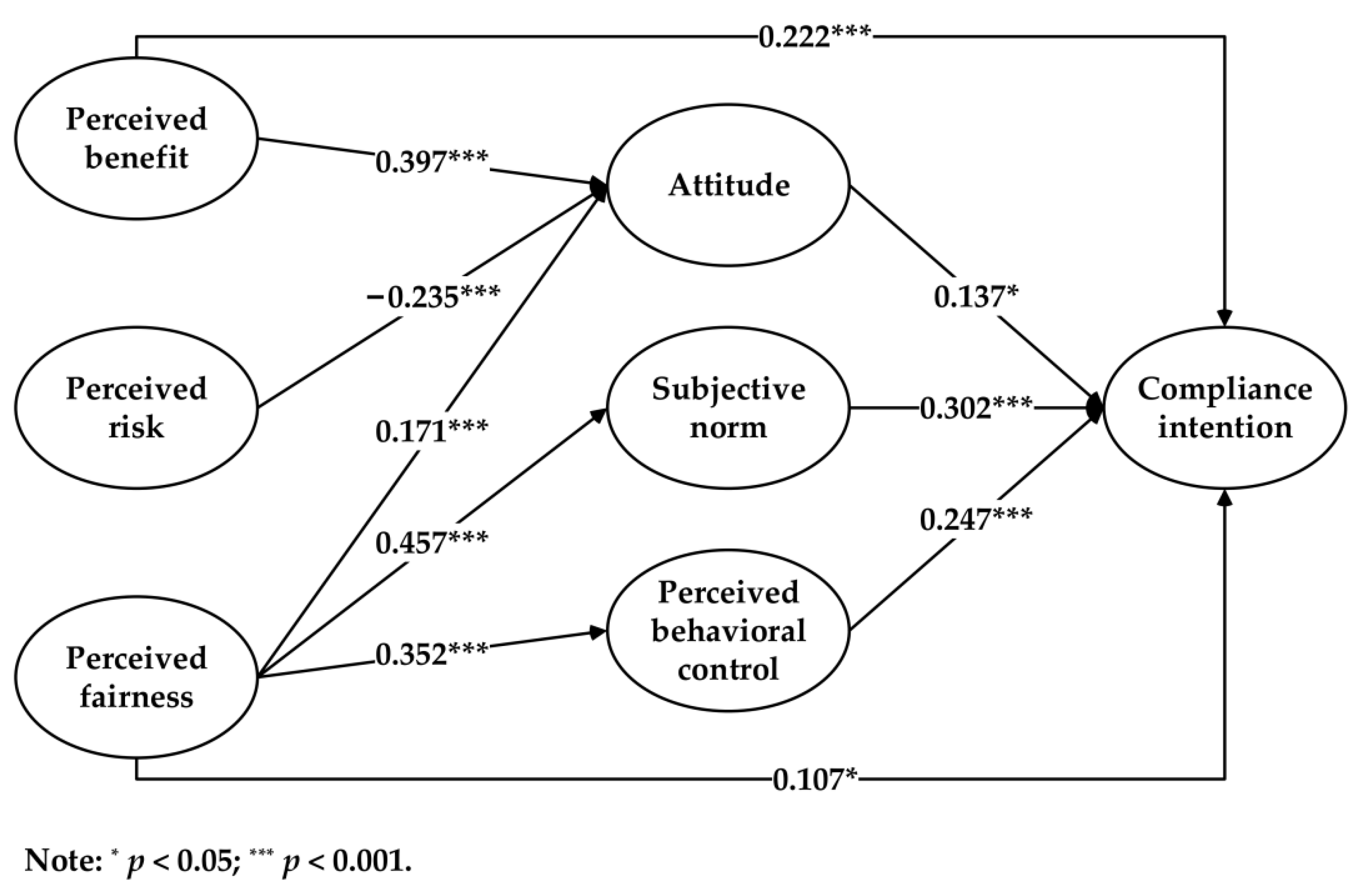 Buildings 12 01251 g003