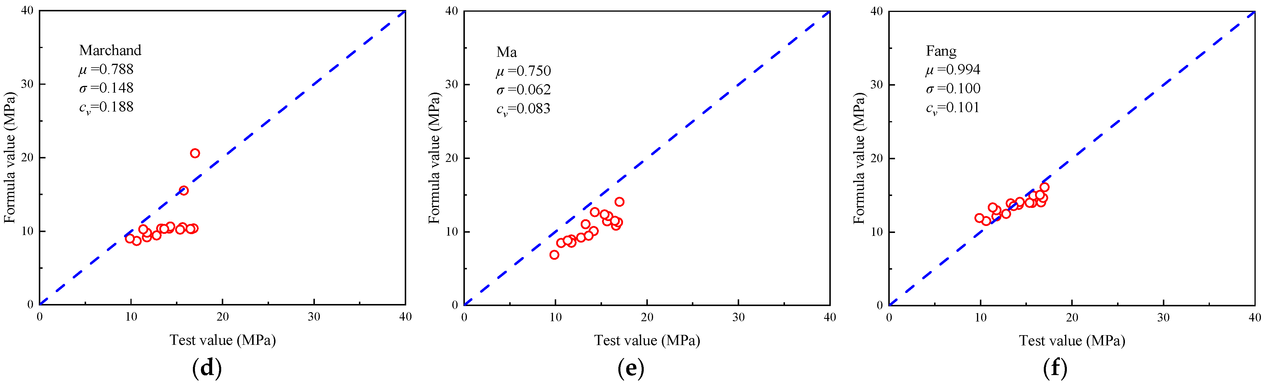 Buildings 12 01257 g006b