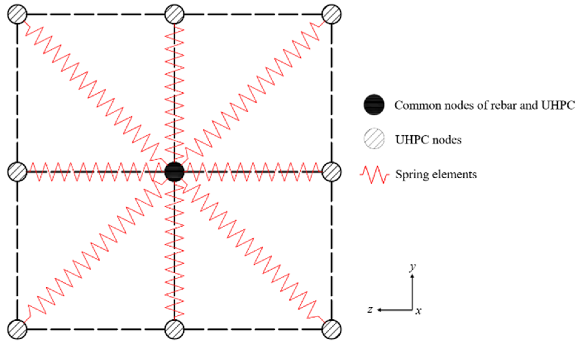 Buildings 12 01257 g010