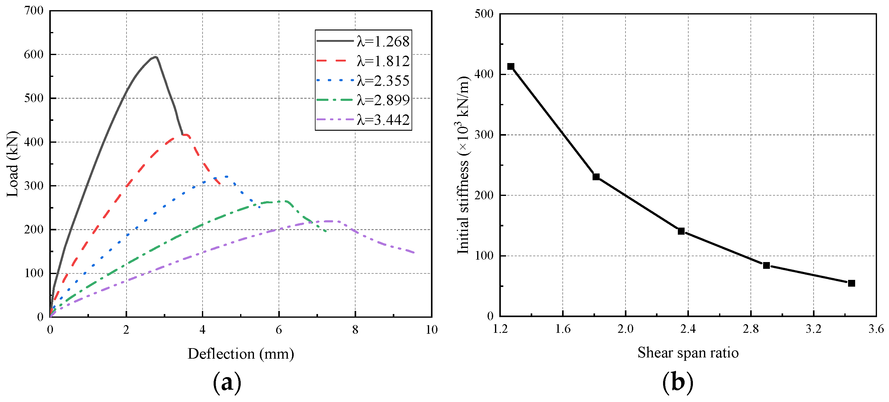 Buildings 12 01257 g021a