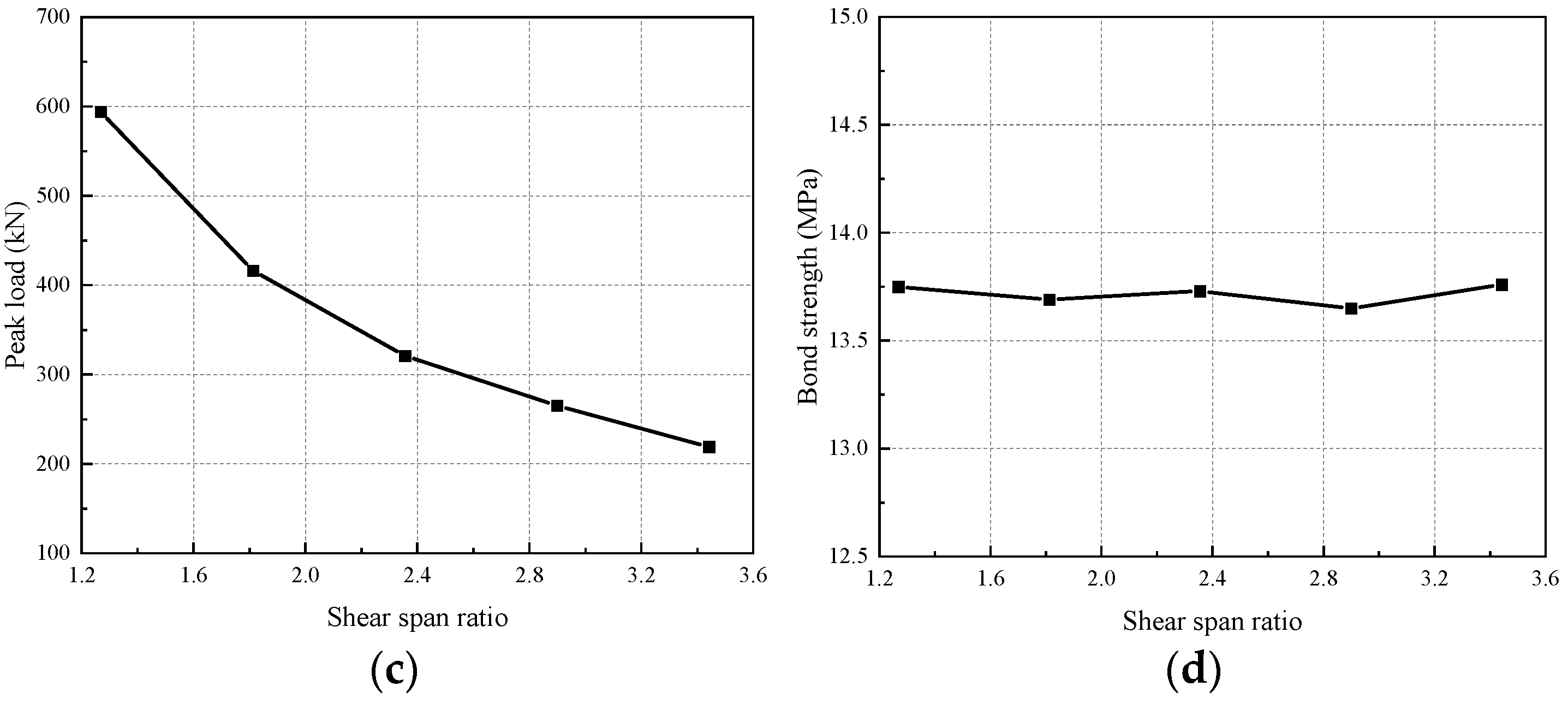 Buildings 12 01257 g021b
