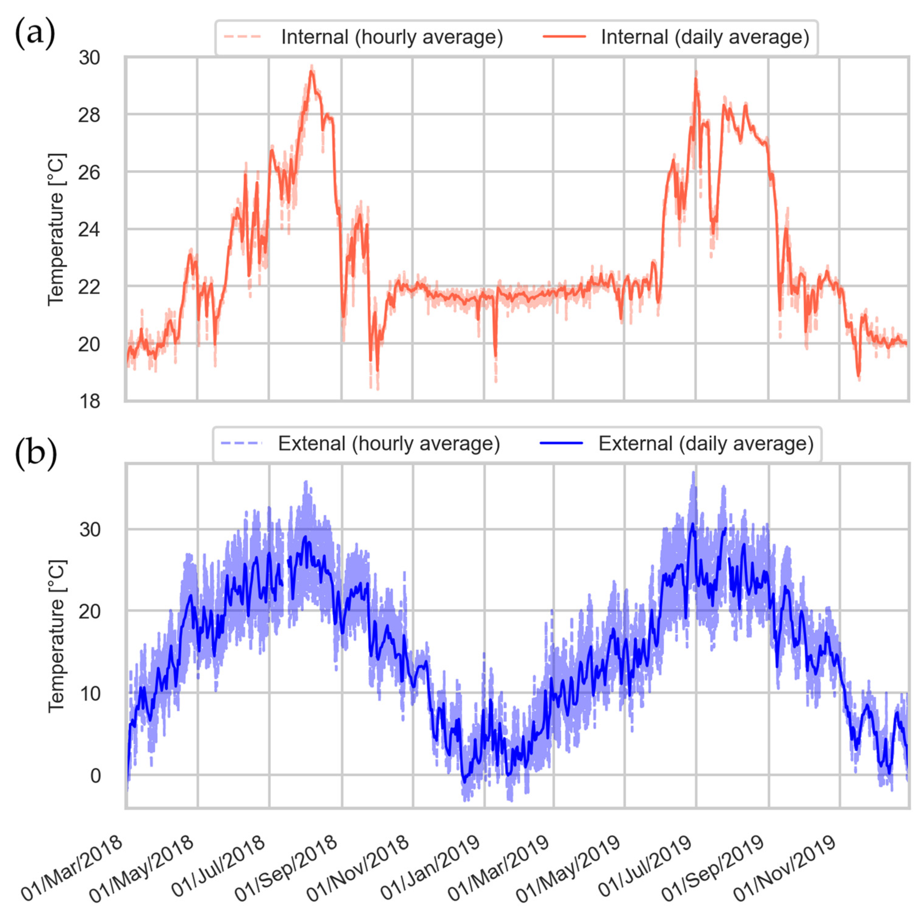 Buildings 12 01258 g005
