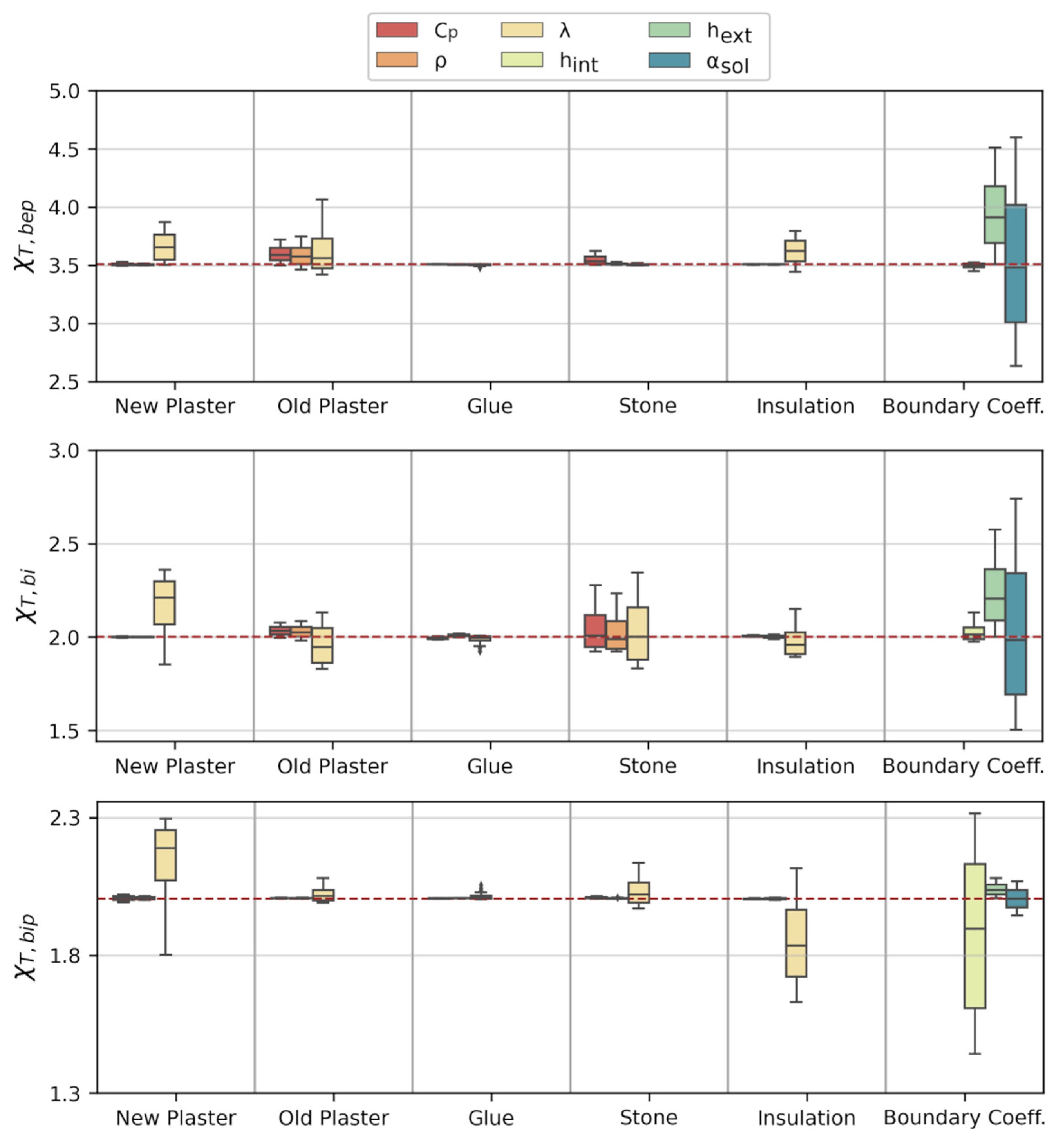 Buildings 12 01258 g006