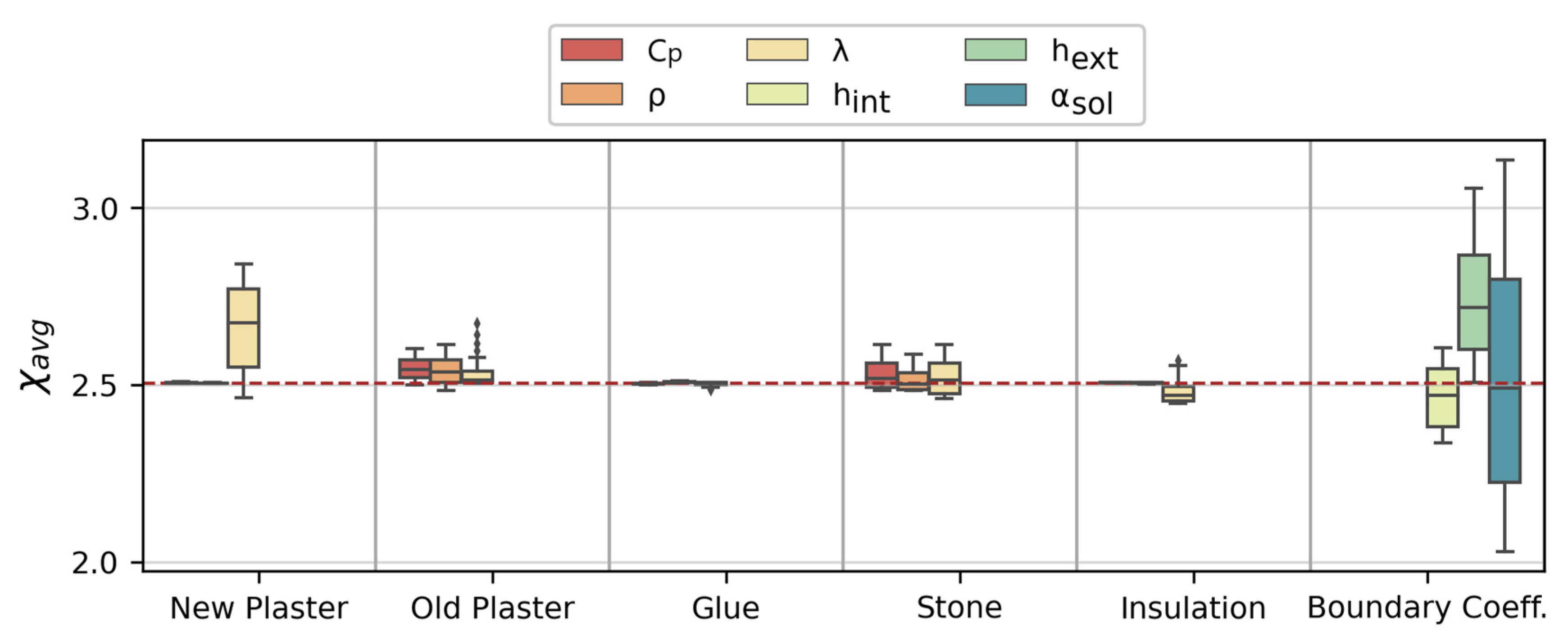 Buildings 12 01258 g007