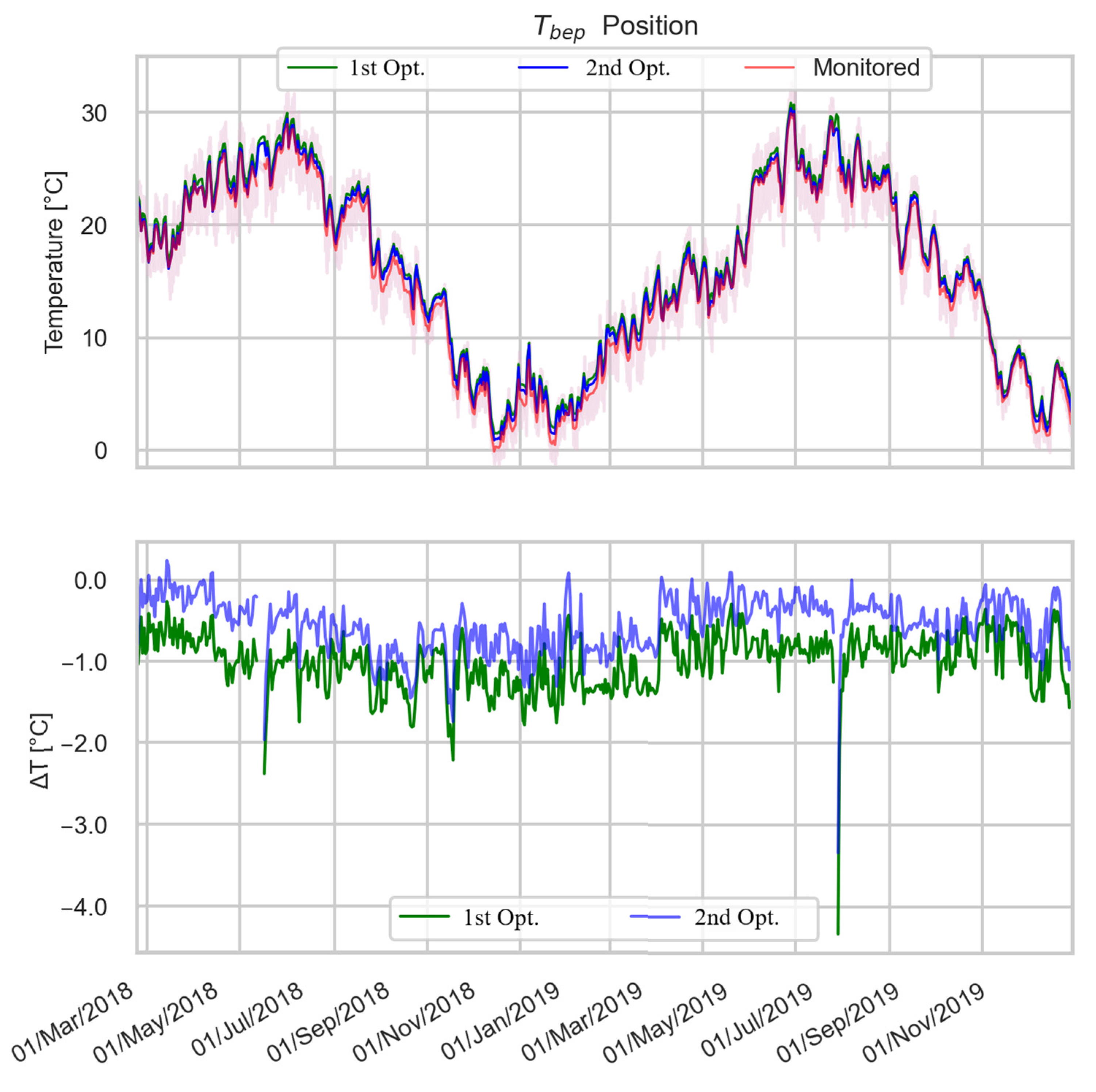 Buildings 12 01258 g008
