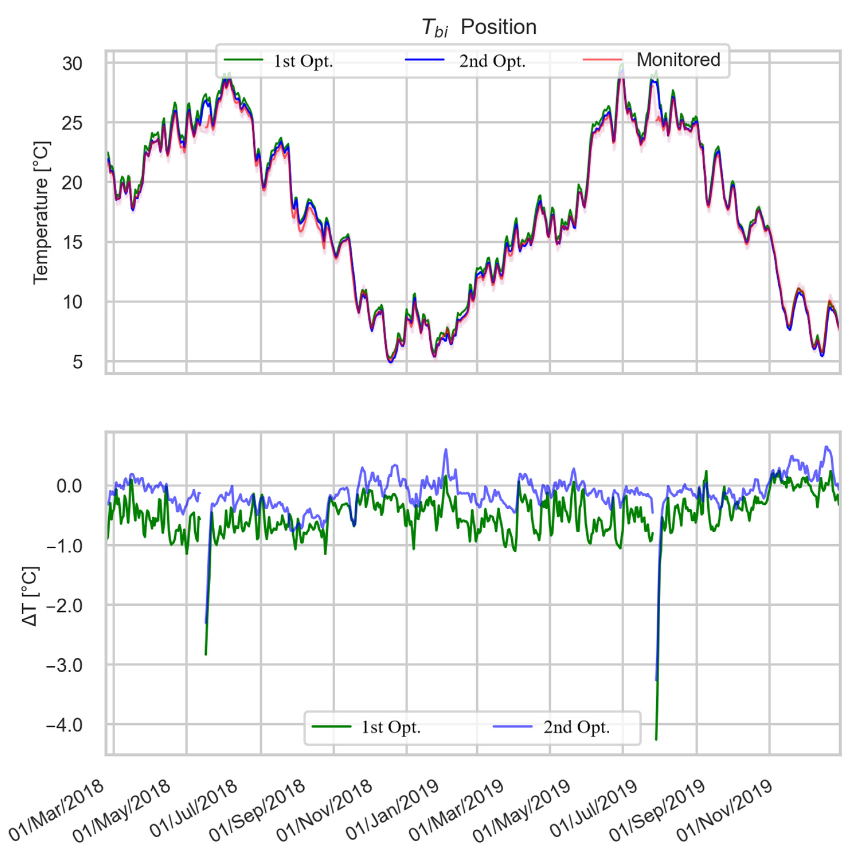 Buildings 12 01258 g009