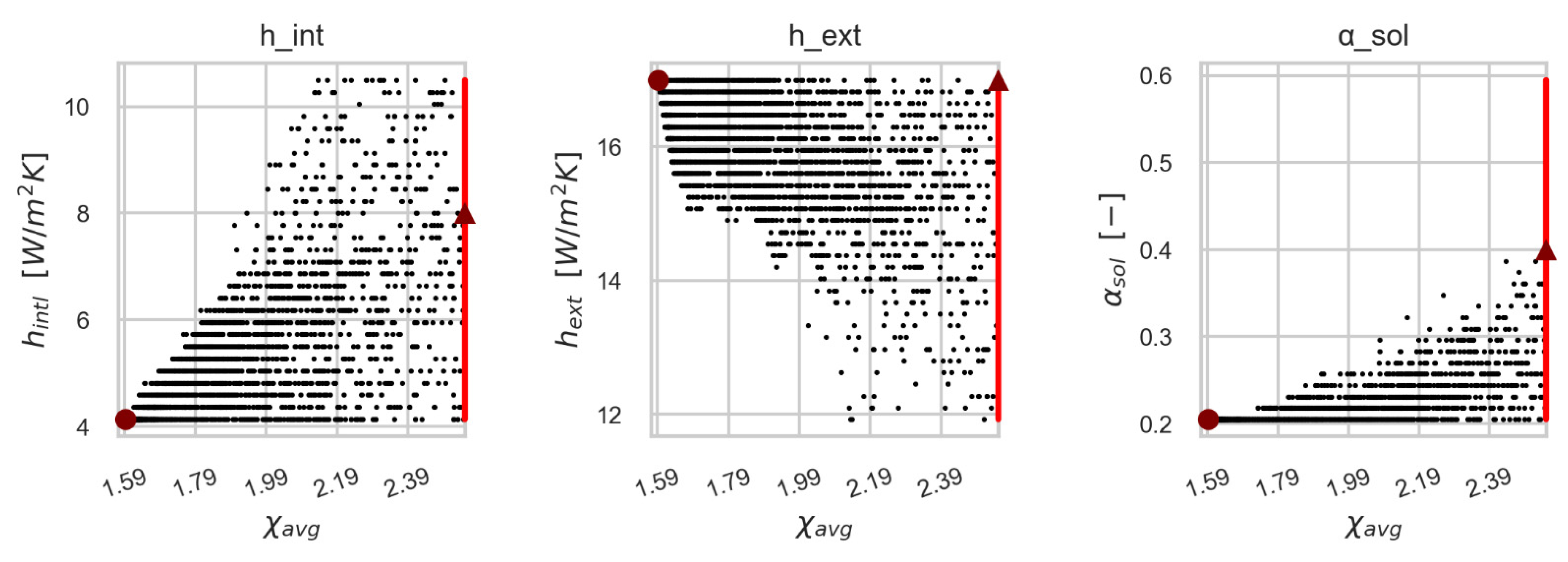 Buildings 12 01258 g012