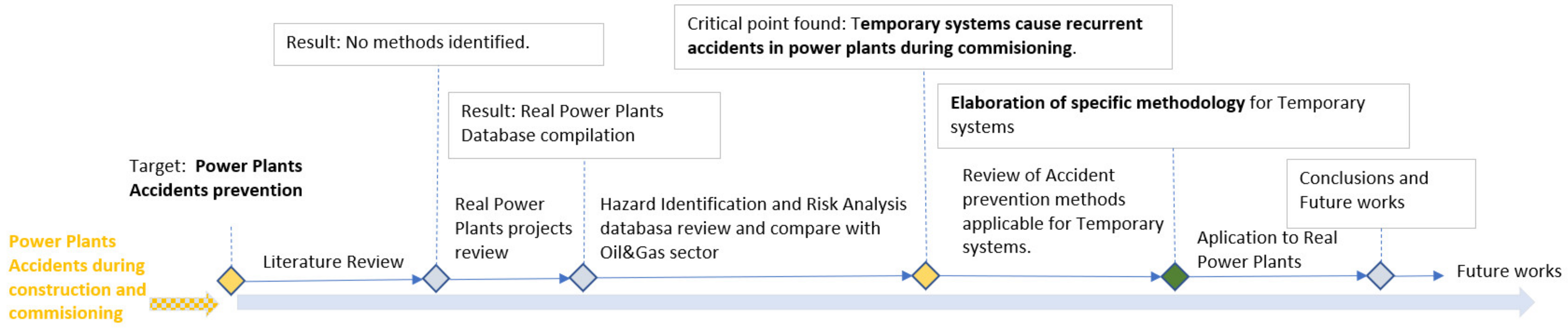 Buildings 12 01260 g001 Buildings 12 01260 g001