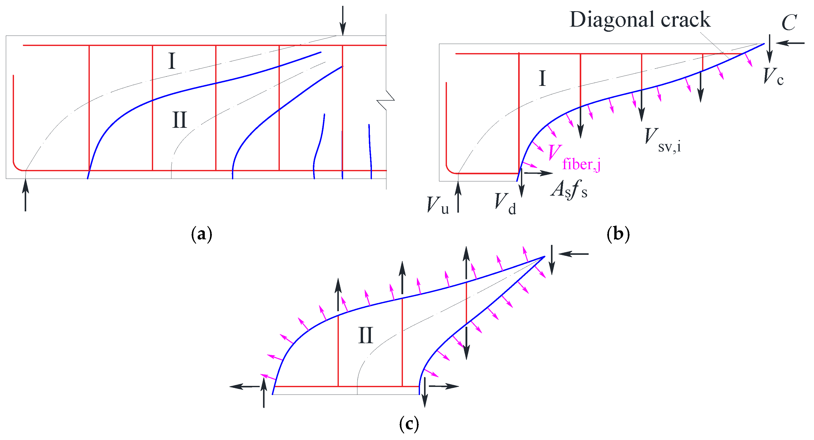 Buildings 12 01264 g006