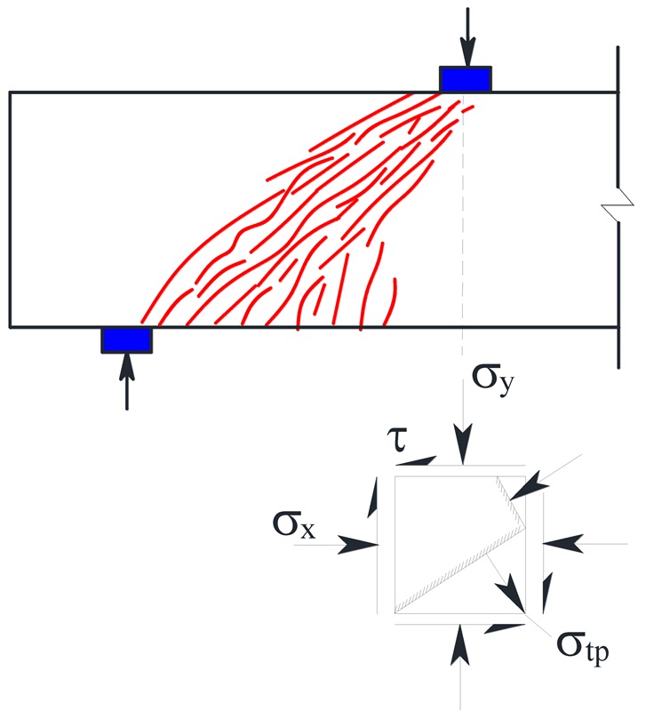 Buildings 12 01264 i008