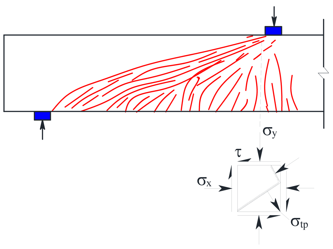 Buildings 12 01264 i012