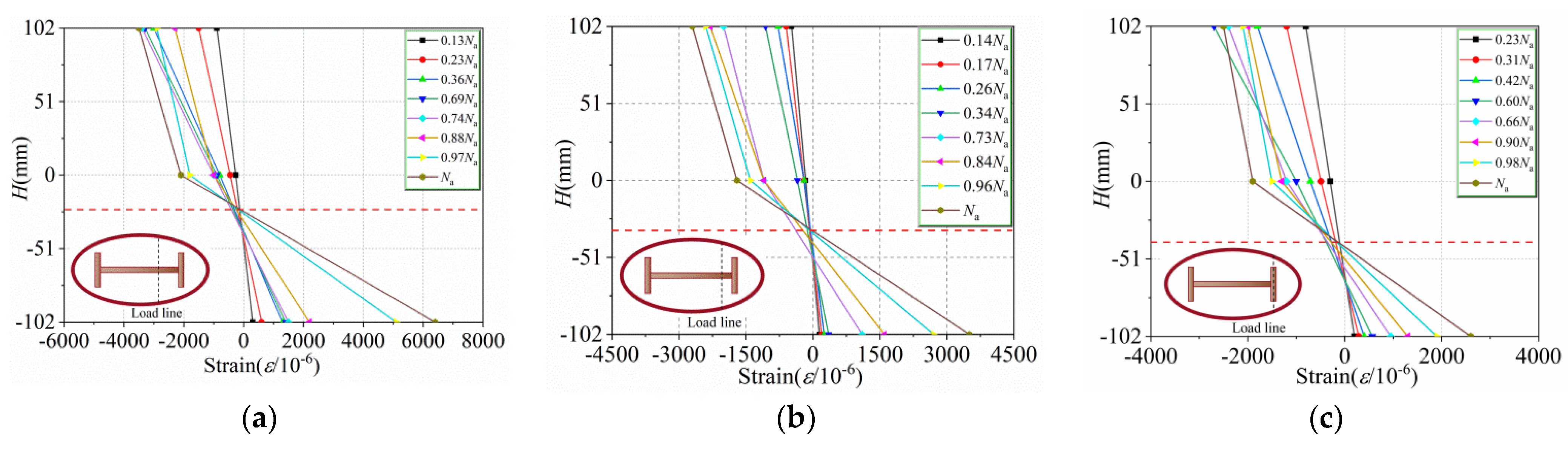 Buildings | Free Full-Text | Bearing Capacity of UHPC-Filled High ...