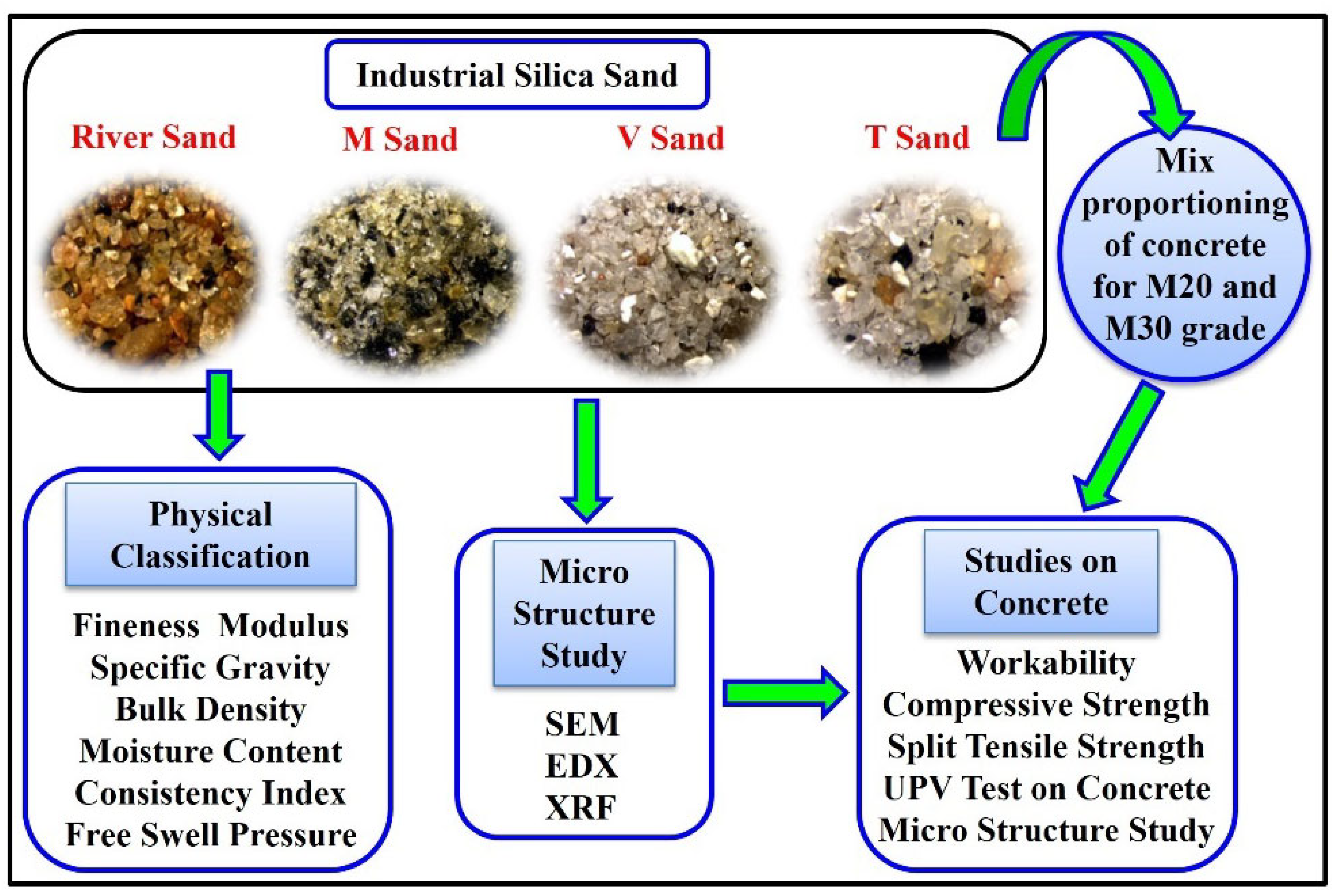 Why is Silica Sand Important in the Paint Industry? - ShreeRam Kaolin