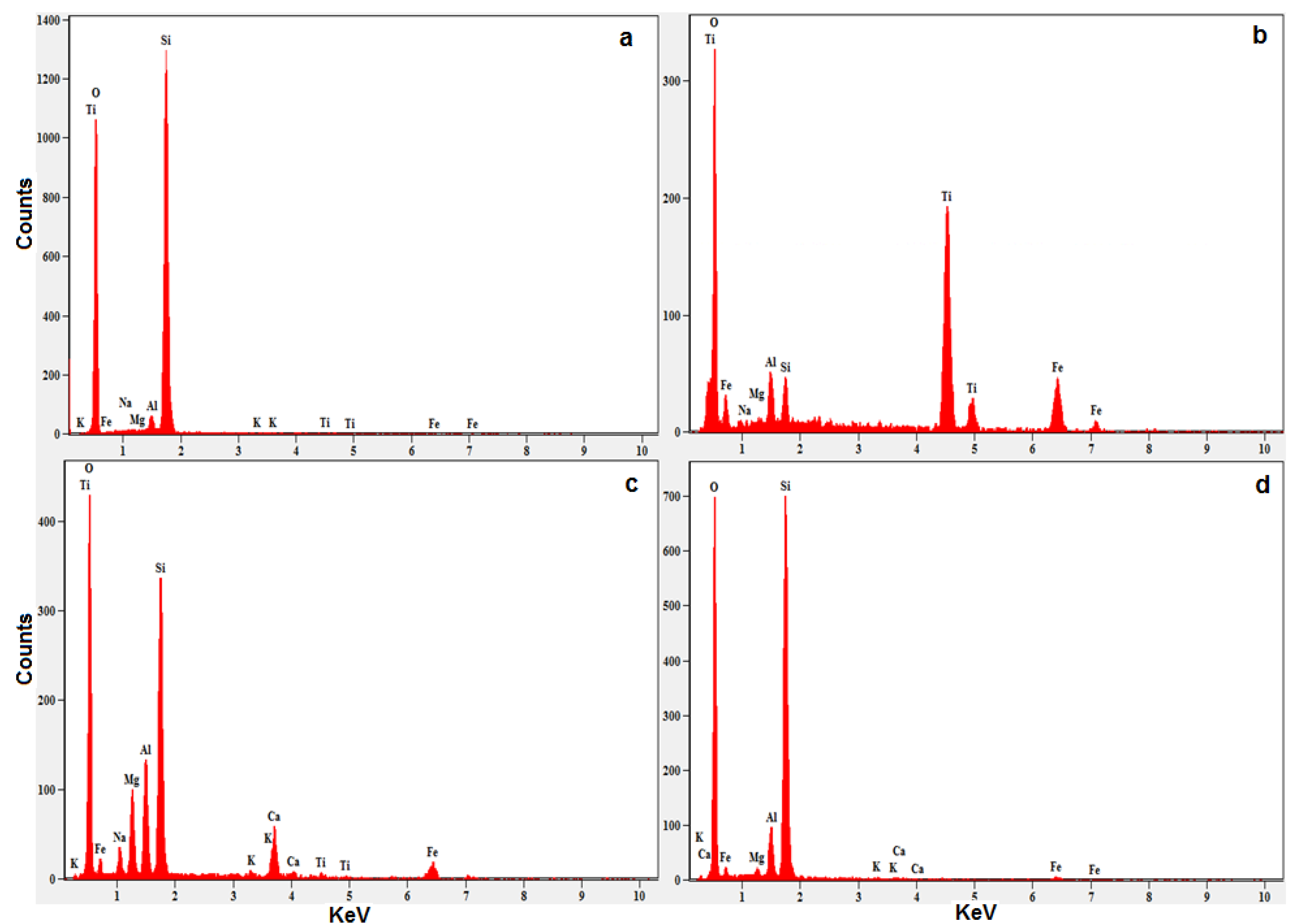 Buildings 12 01273 g008
