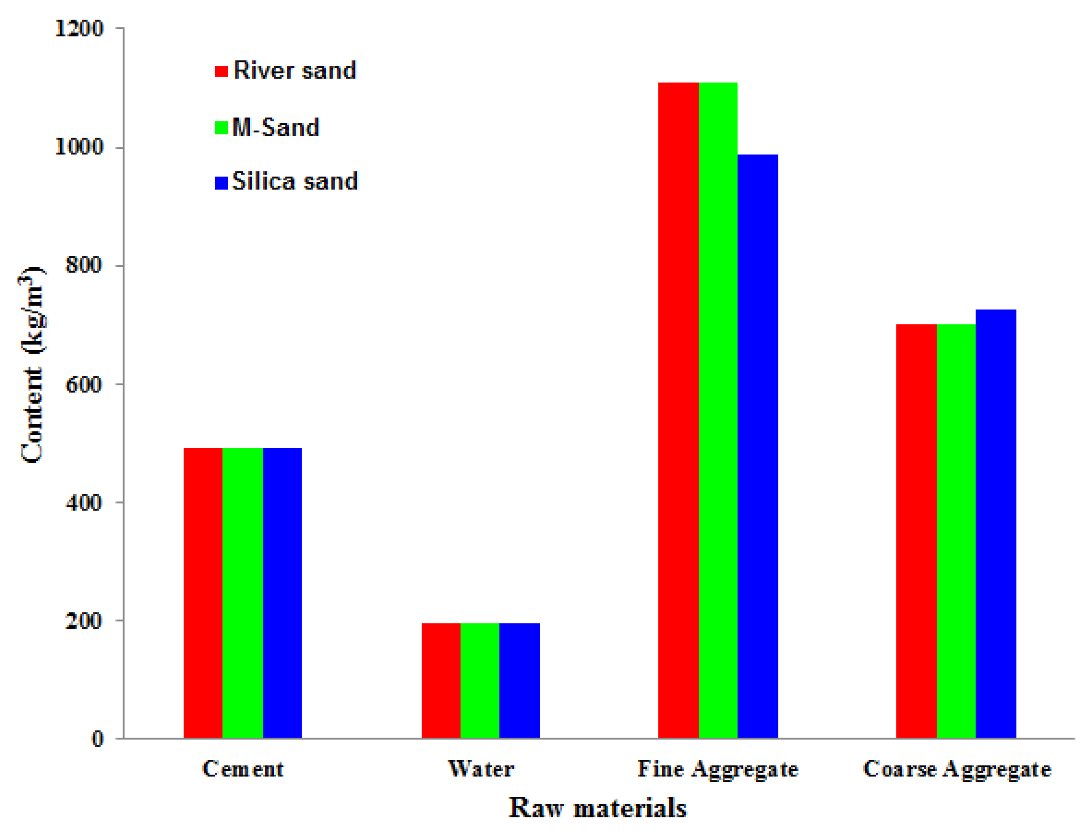 Buildings 12 01273 g011