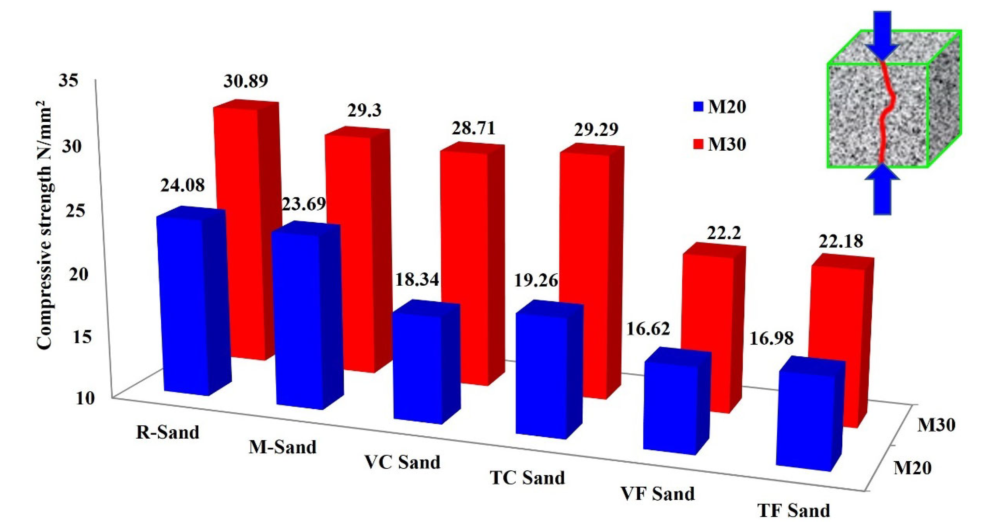 Buildings 12 01273 g013