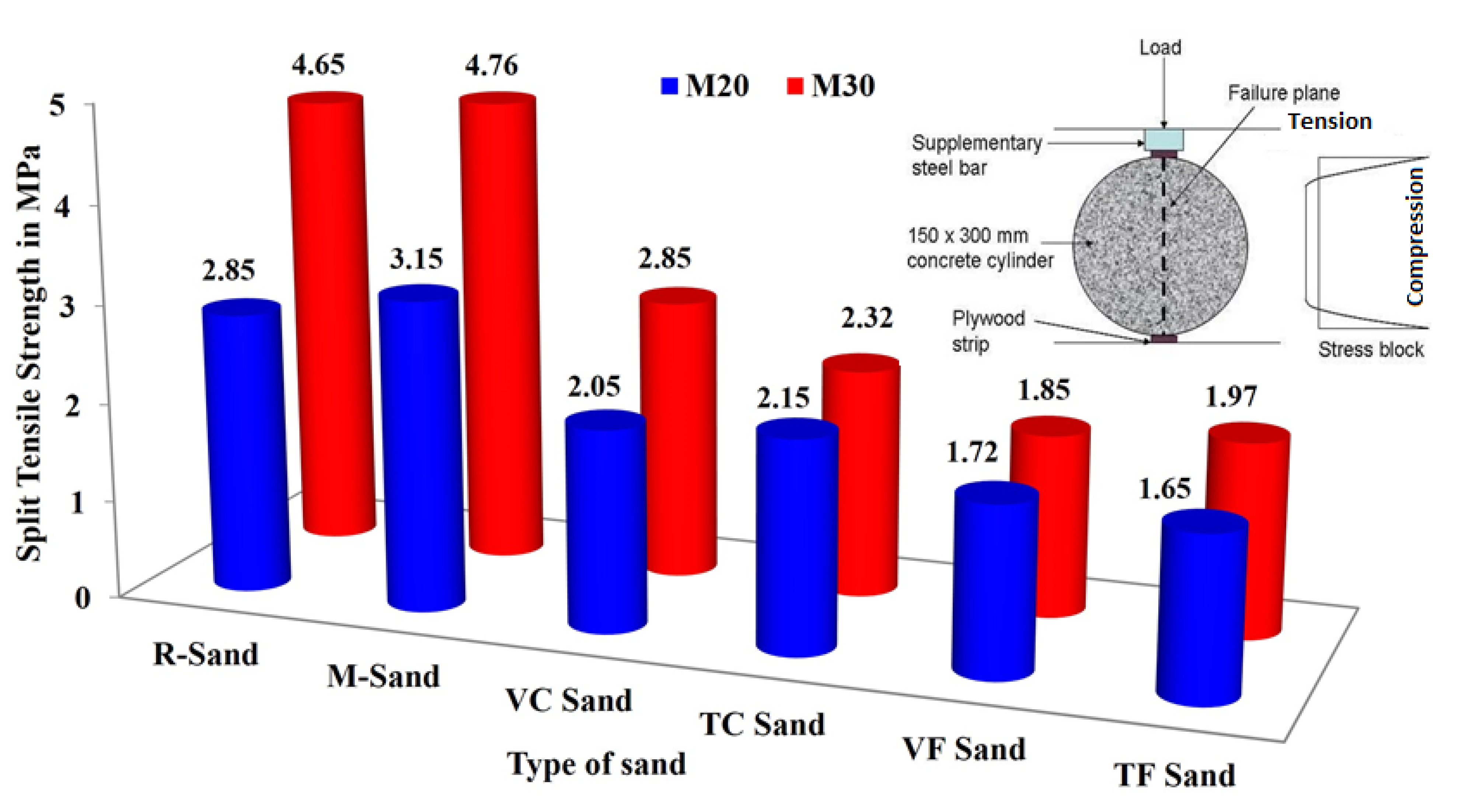 Buildings 12 01273 g015