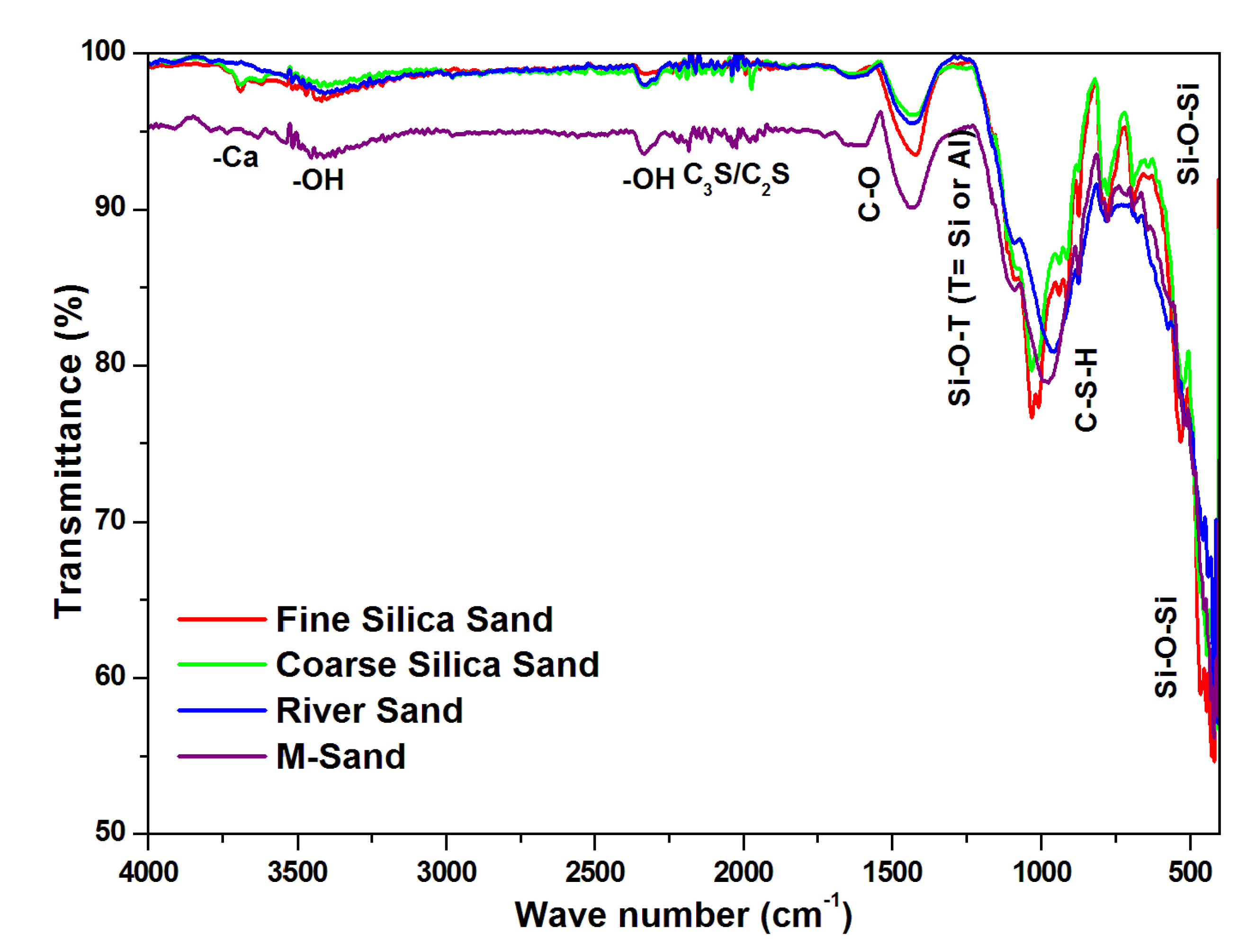 Buildings 12 01273 g022