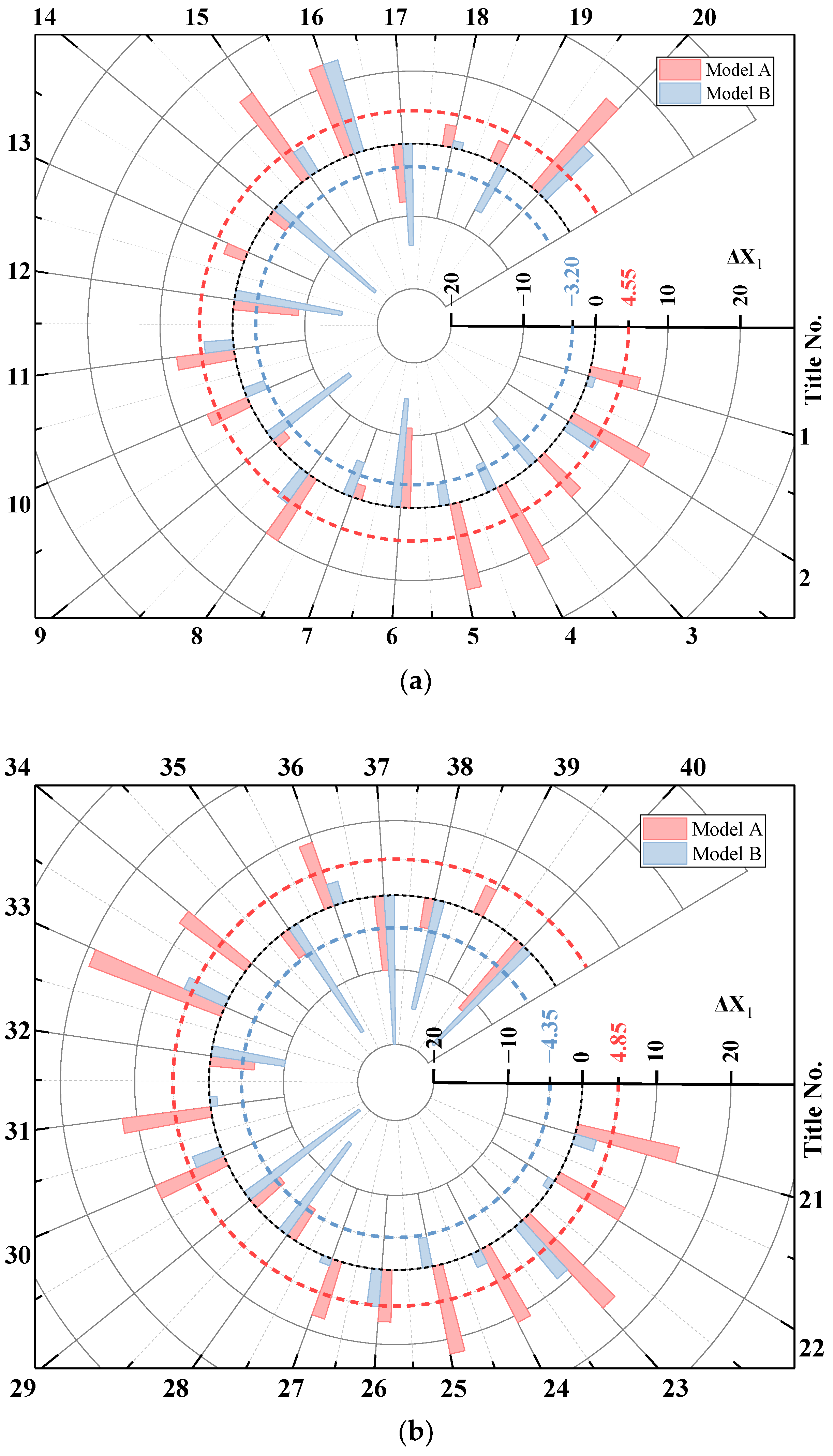 Buildings 12 01274 g008