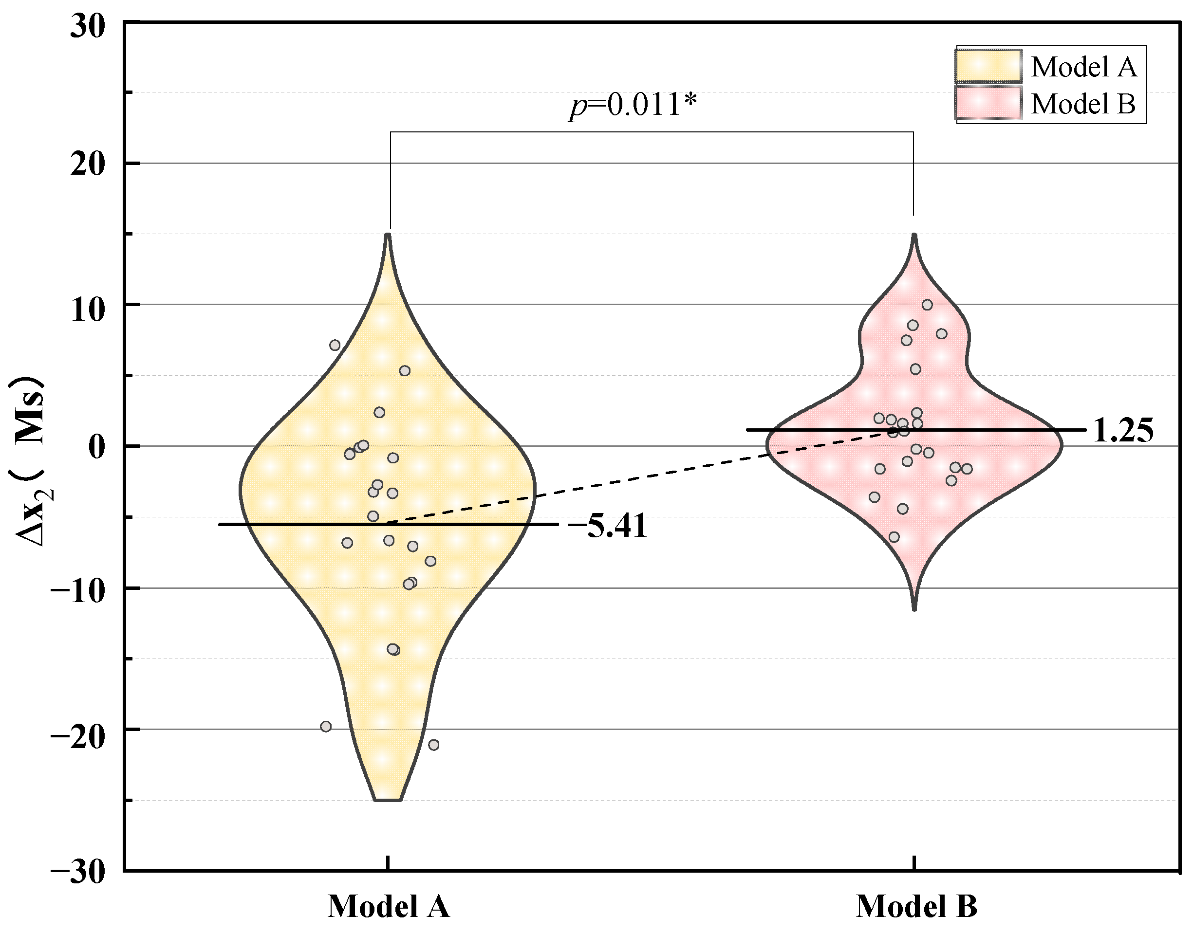 Buildings 12 01274 g009