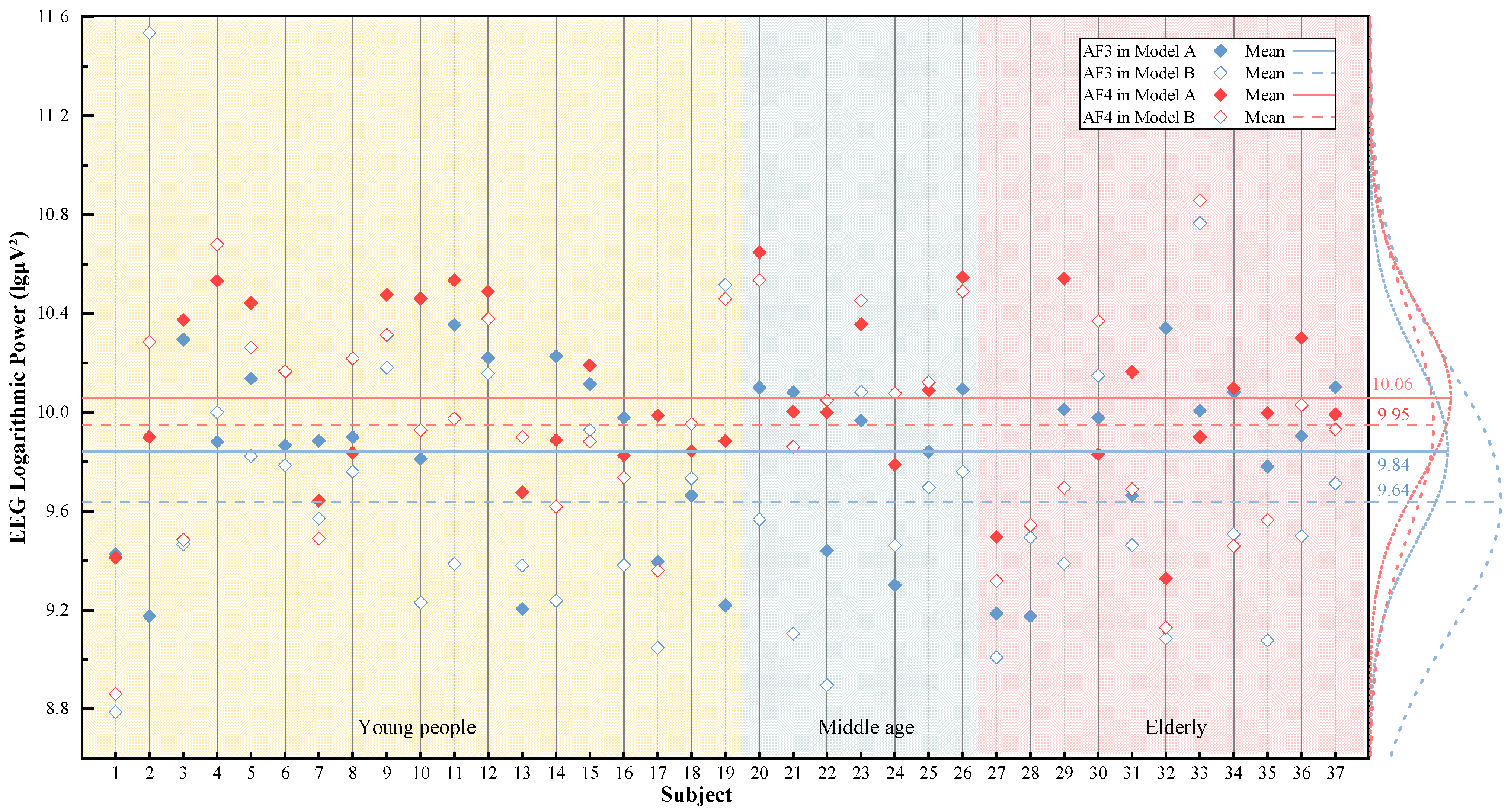 Buildings 12 01274 g011