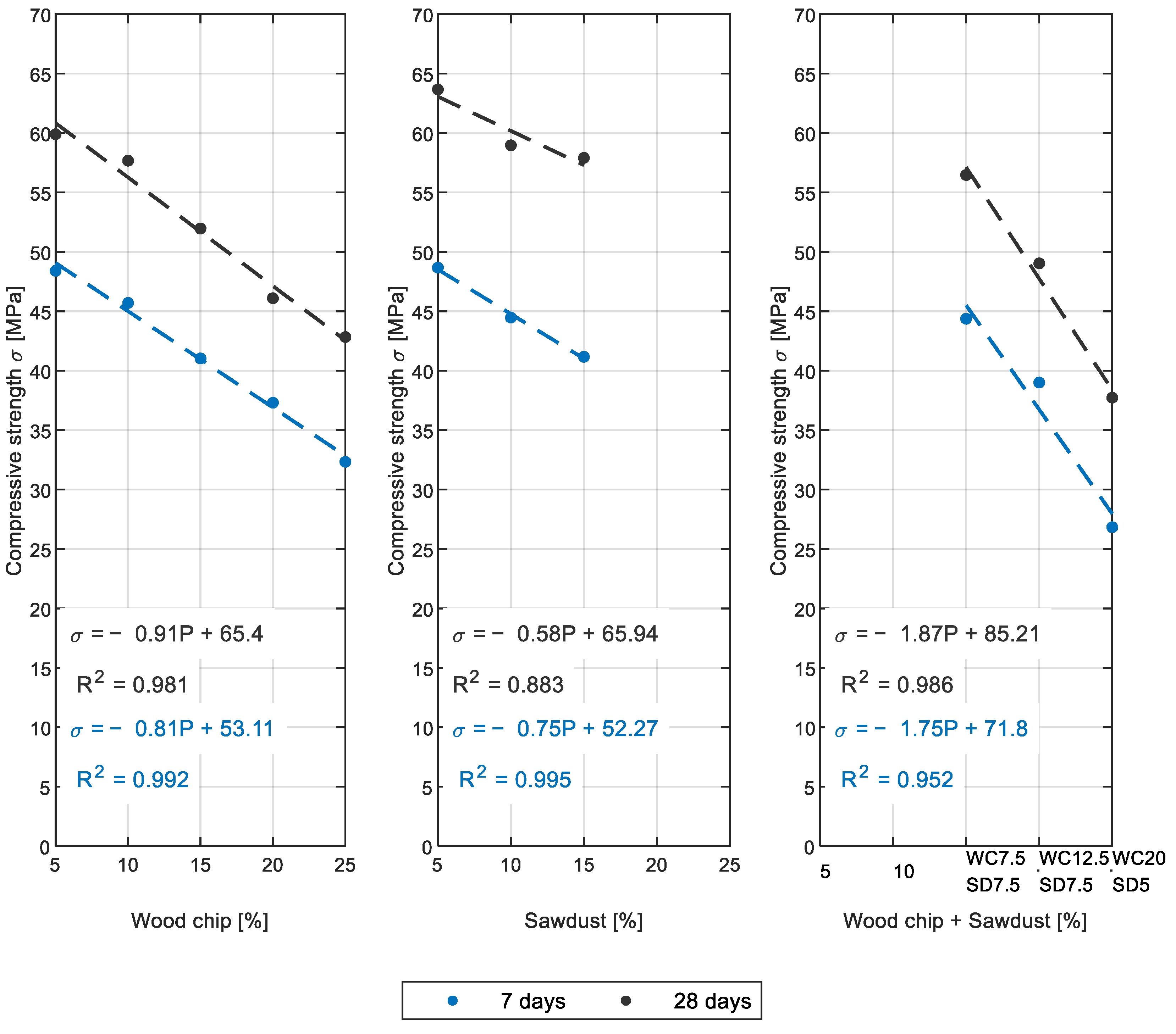Buildings 12 01277 g006