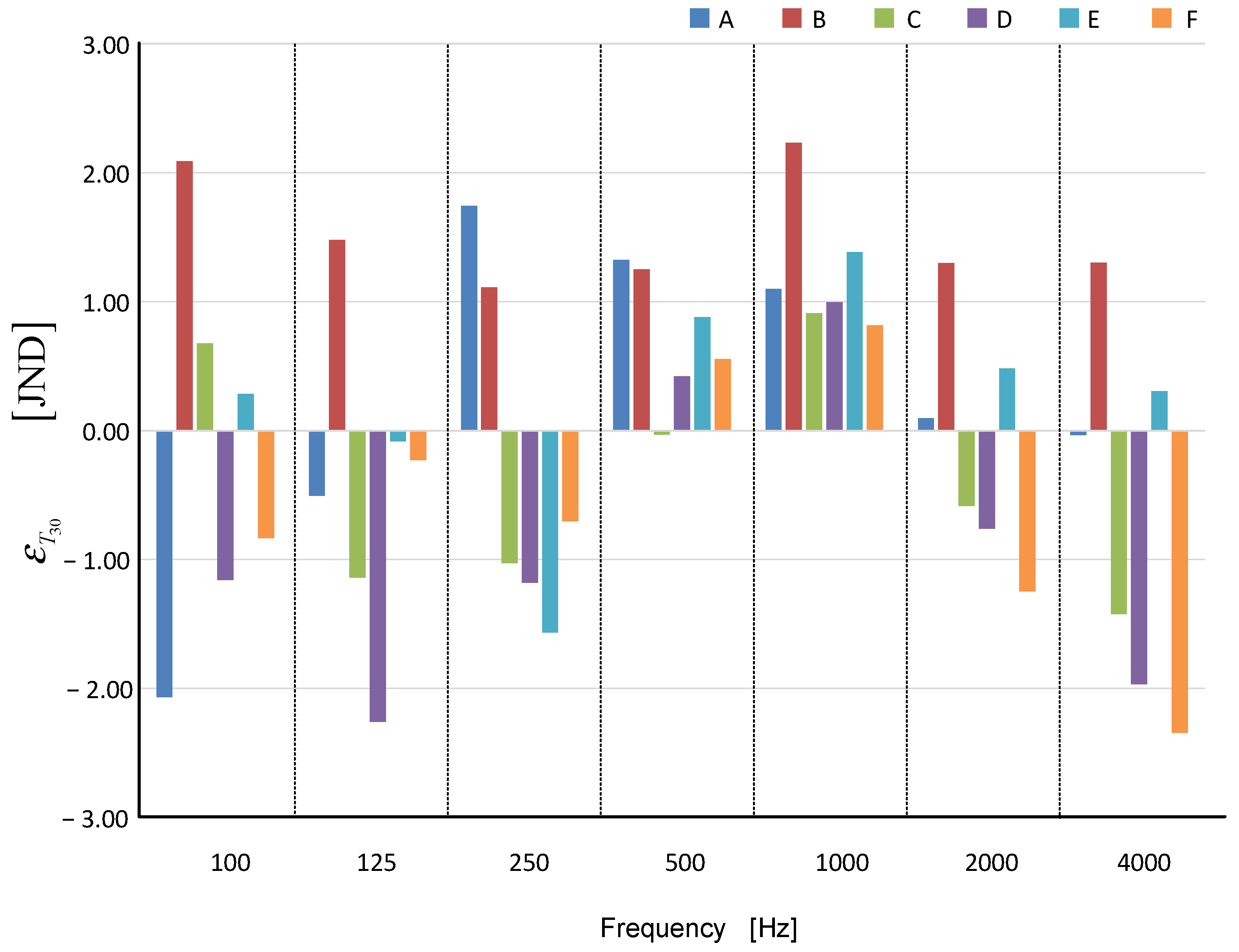 Buildings 12 01282 g006