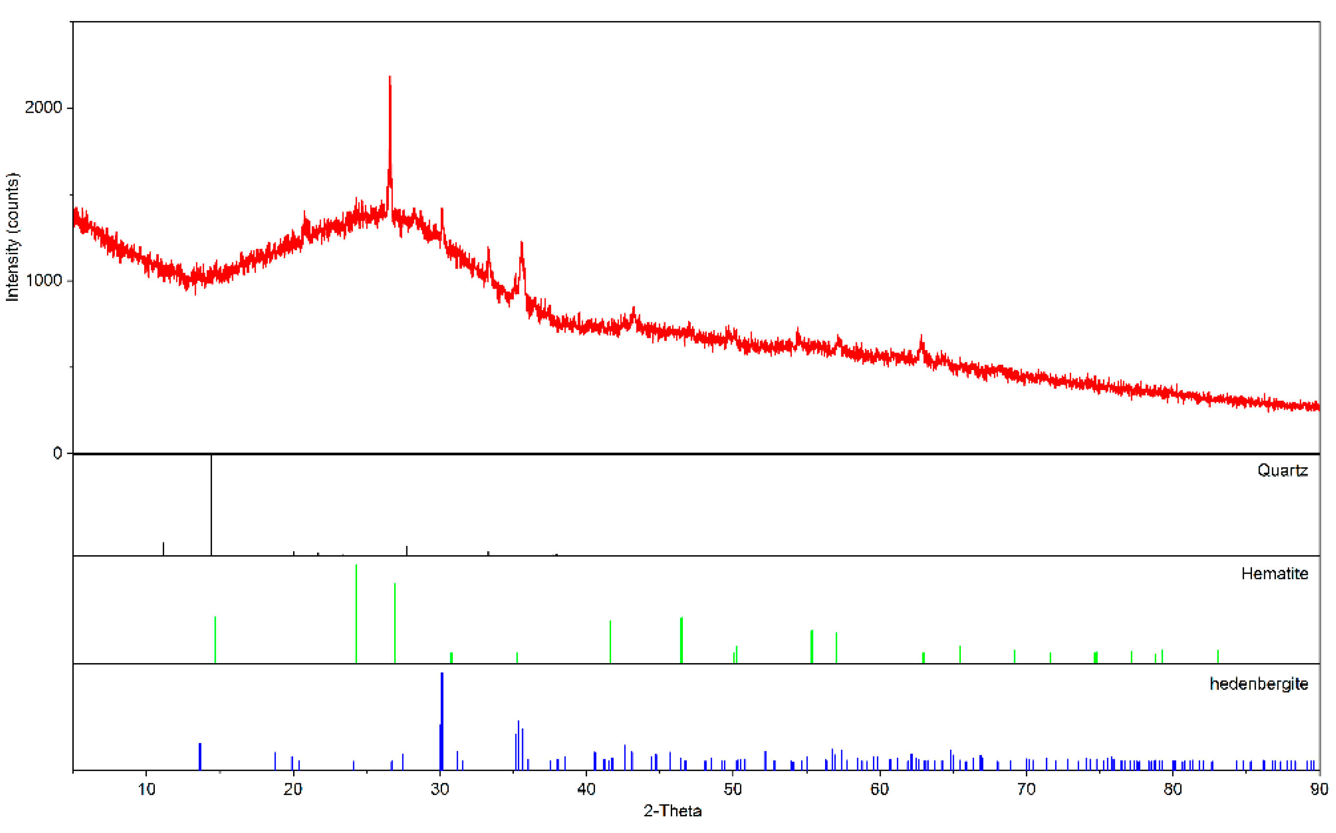 Buildings 12 01287 g002