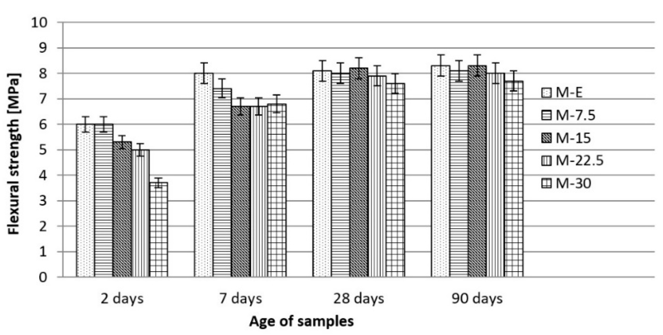 Buildings 12 01287 g003