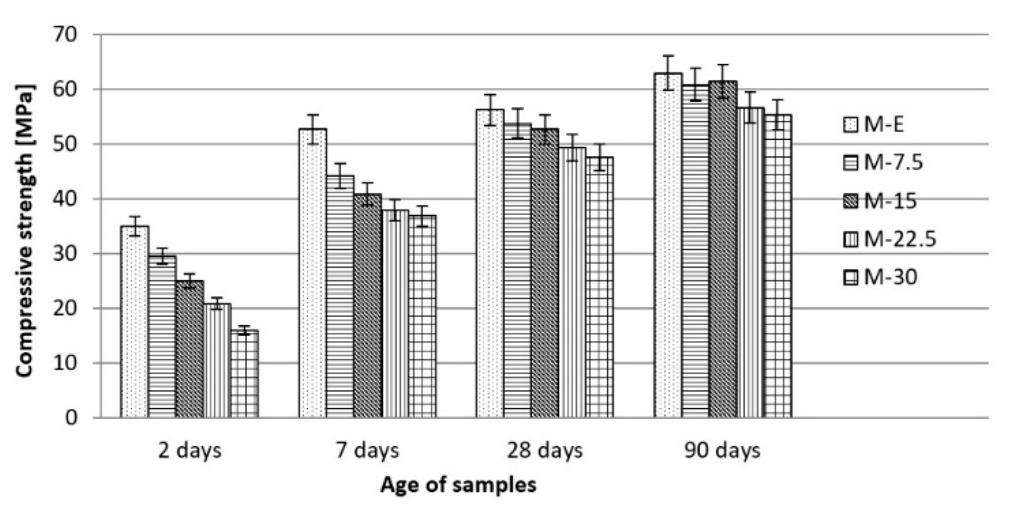 Buildings 12 01287 g004