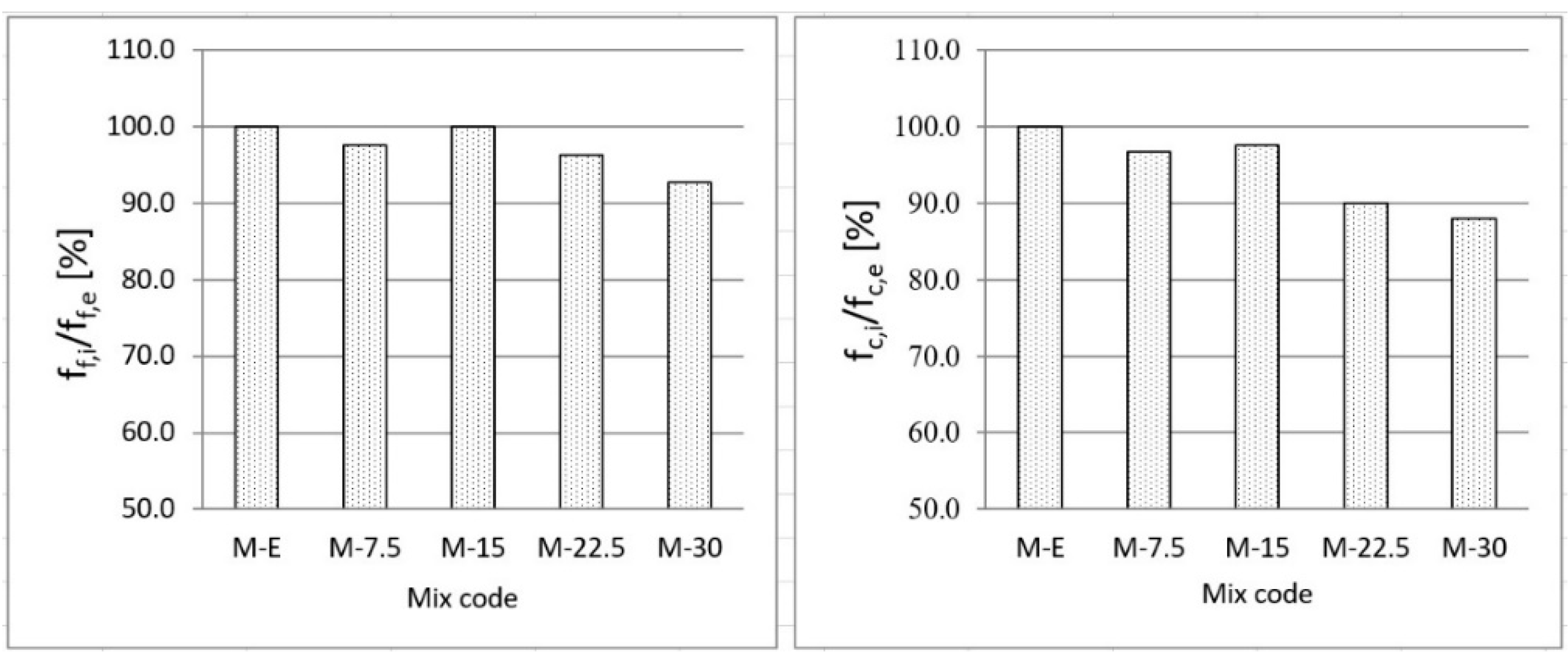 Buildings 12 01287 g005