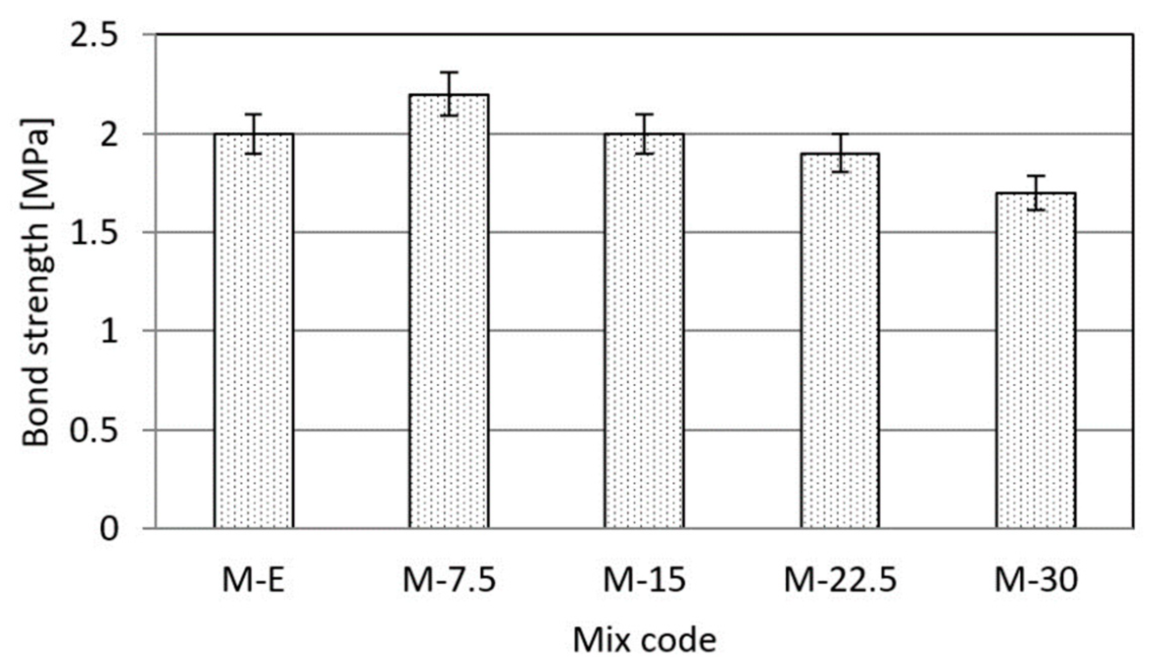 Buildings 12 01287 g006