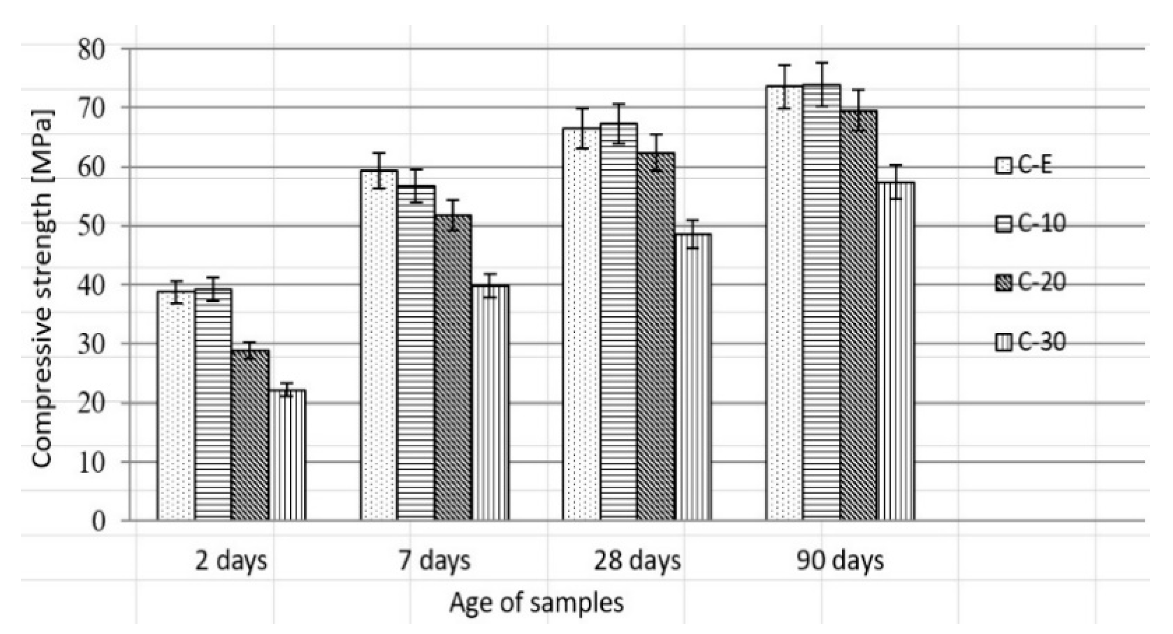 Buildings 12 01287 g007