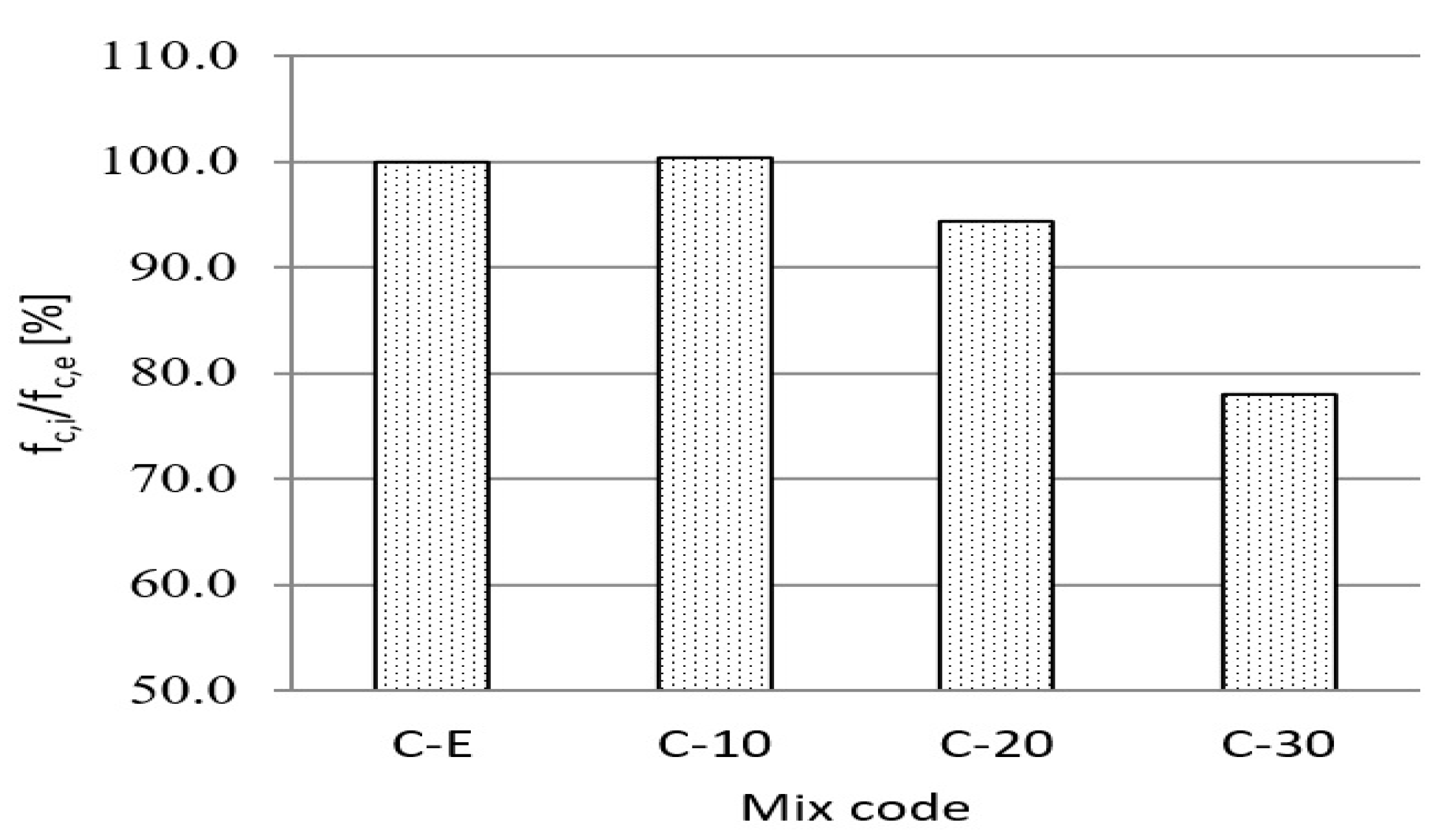 Buildings 12 01287 g008
