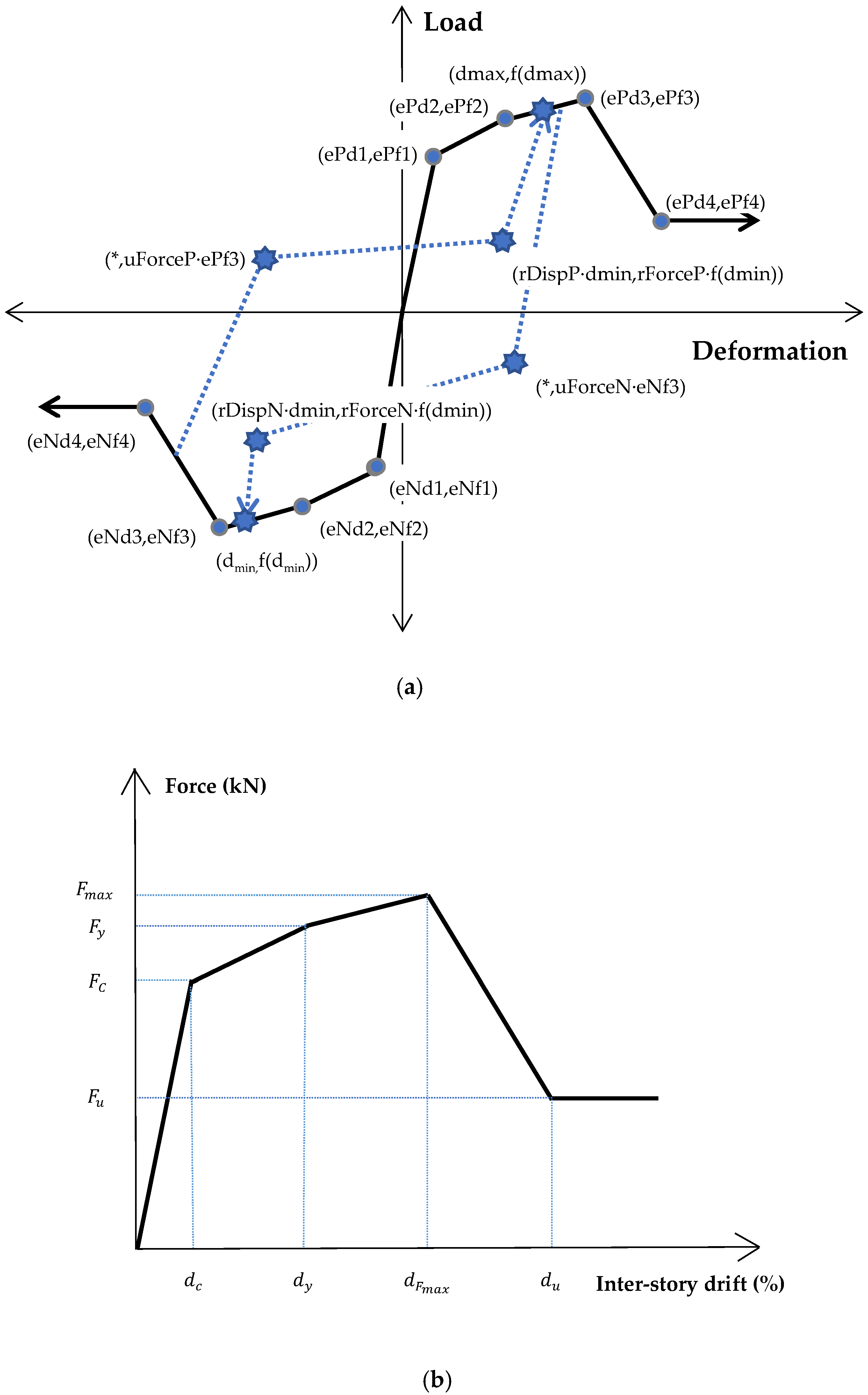 Buildings 12 01290 g004 Buildings 12 01290 g004