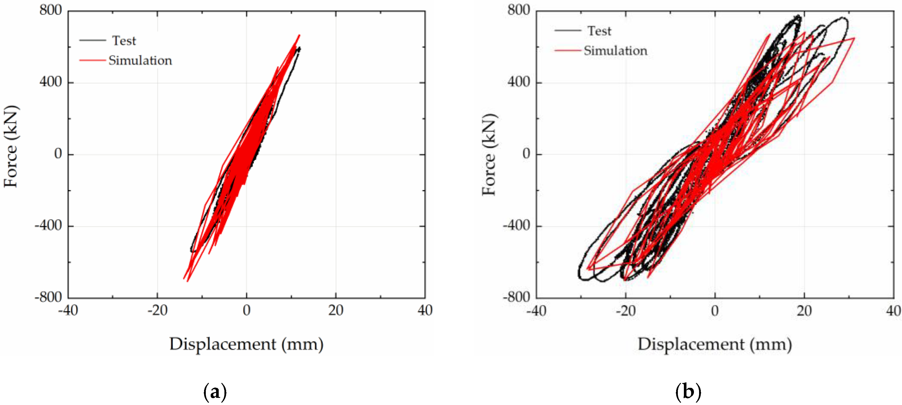 Buildings 12 01290 g005 Buildings 12 01290 g005