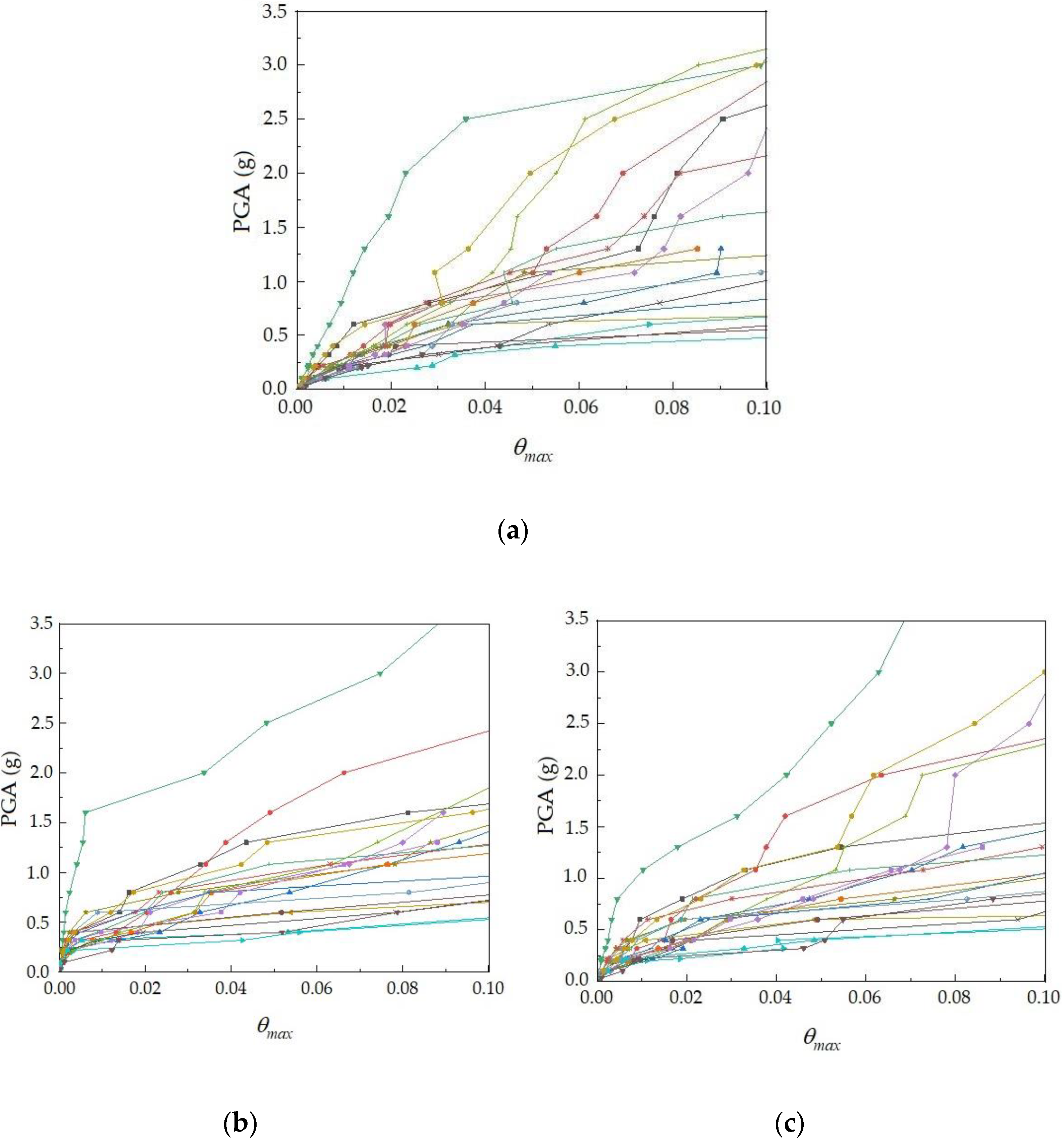 Buildings 12 01290 g008 Buildings 12 01290 g008