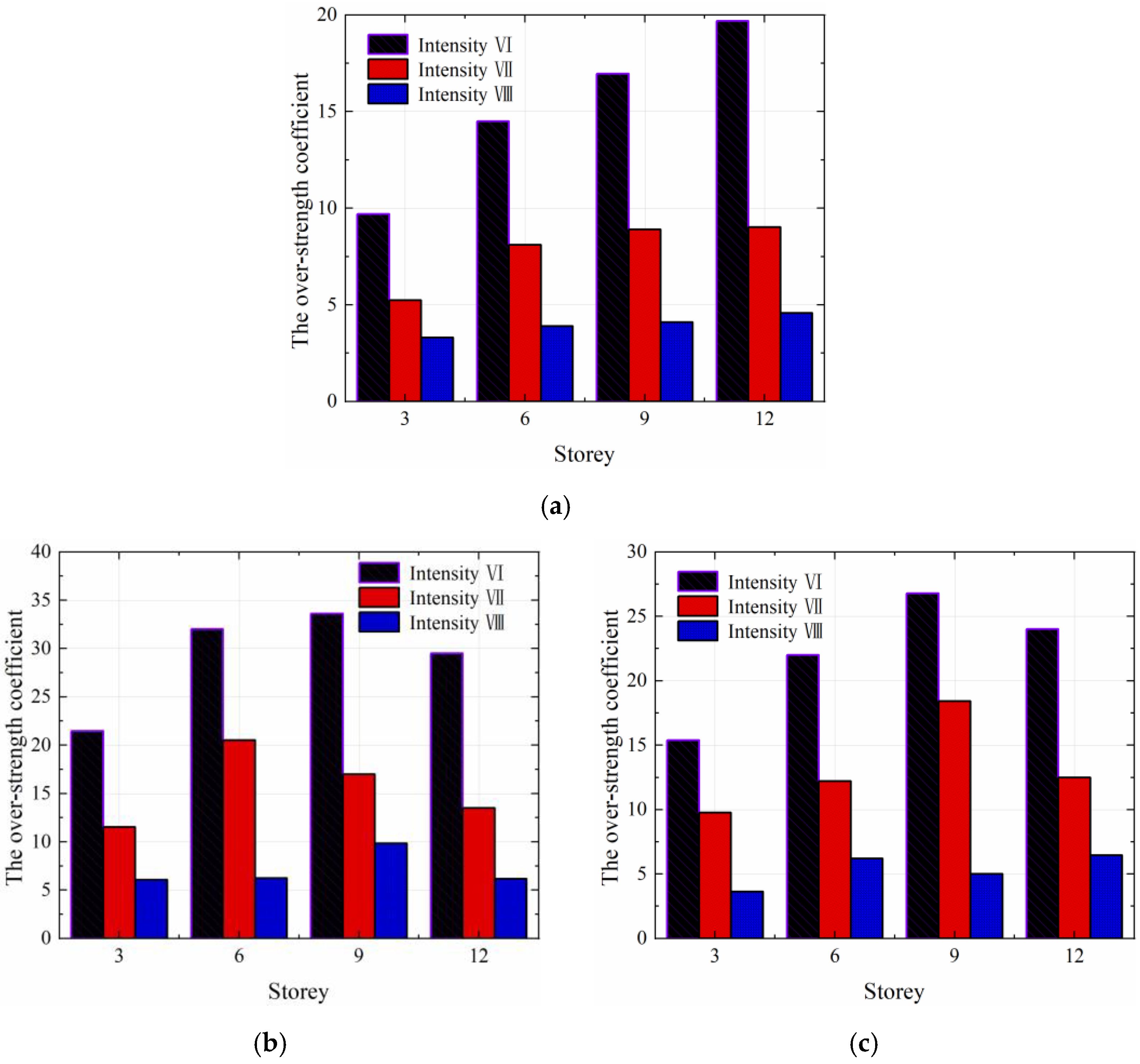 Buildings 12 01290 g009 Buildings 12 01290 g009