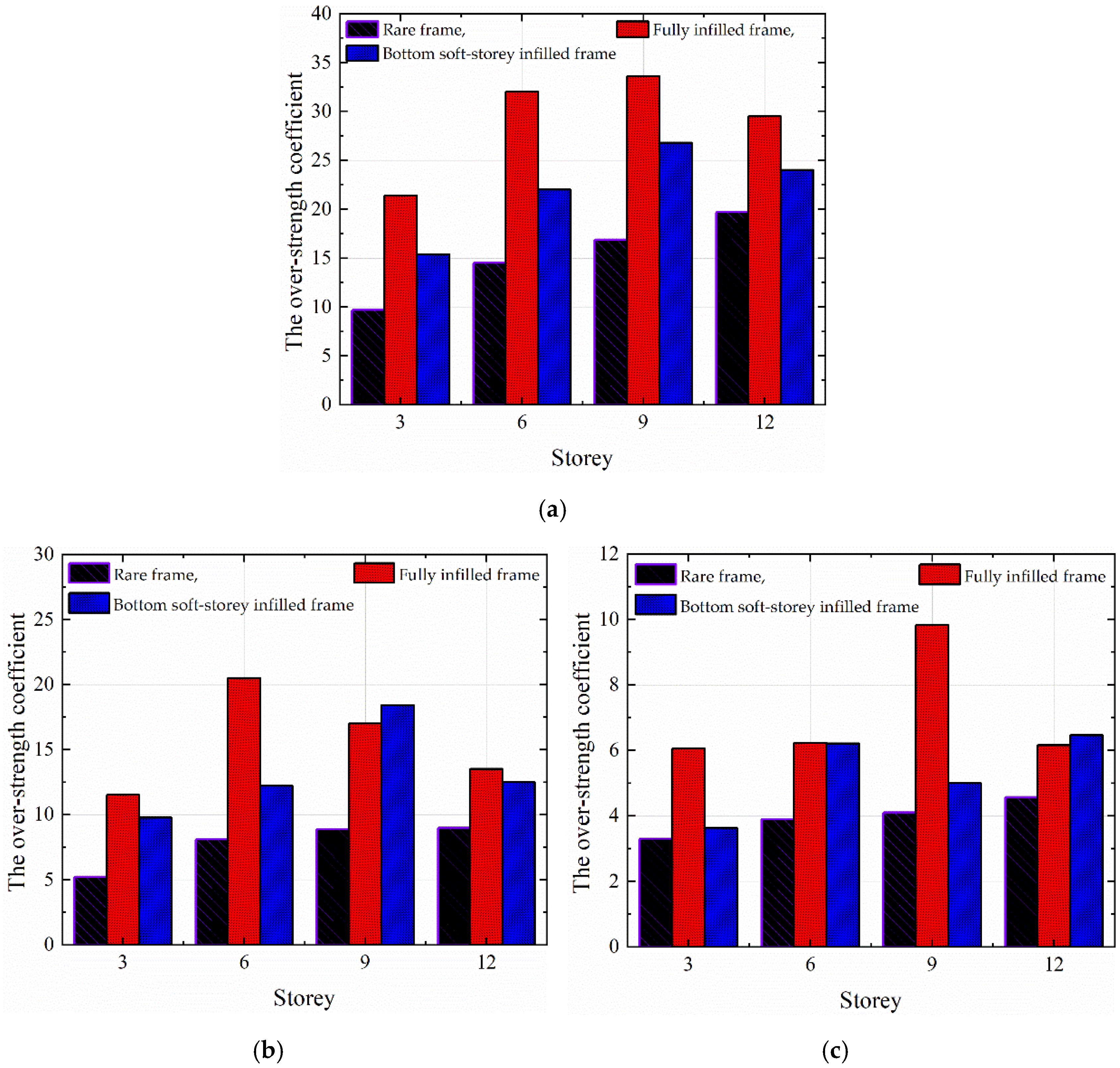 Buildings 12 01290 g010 Buildings 12 01290 g010
