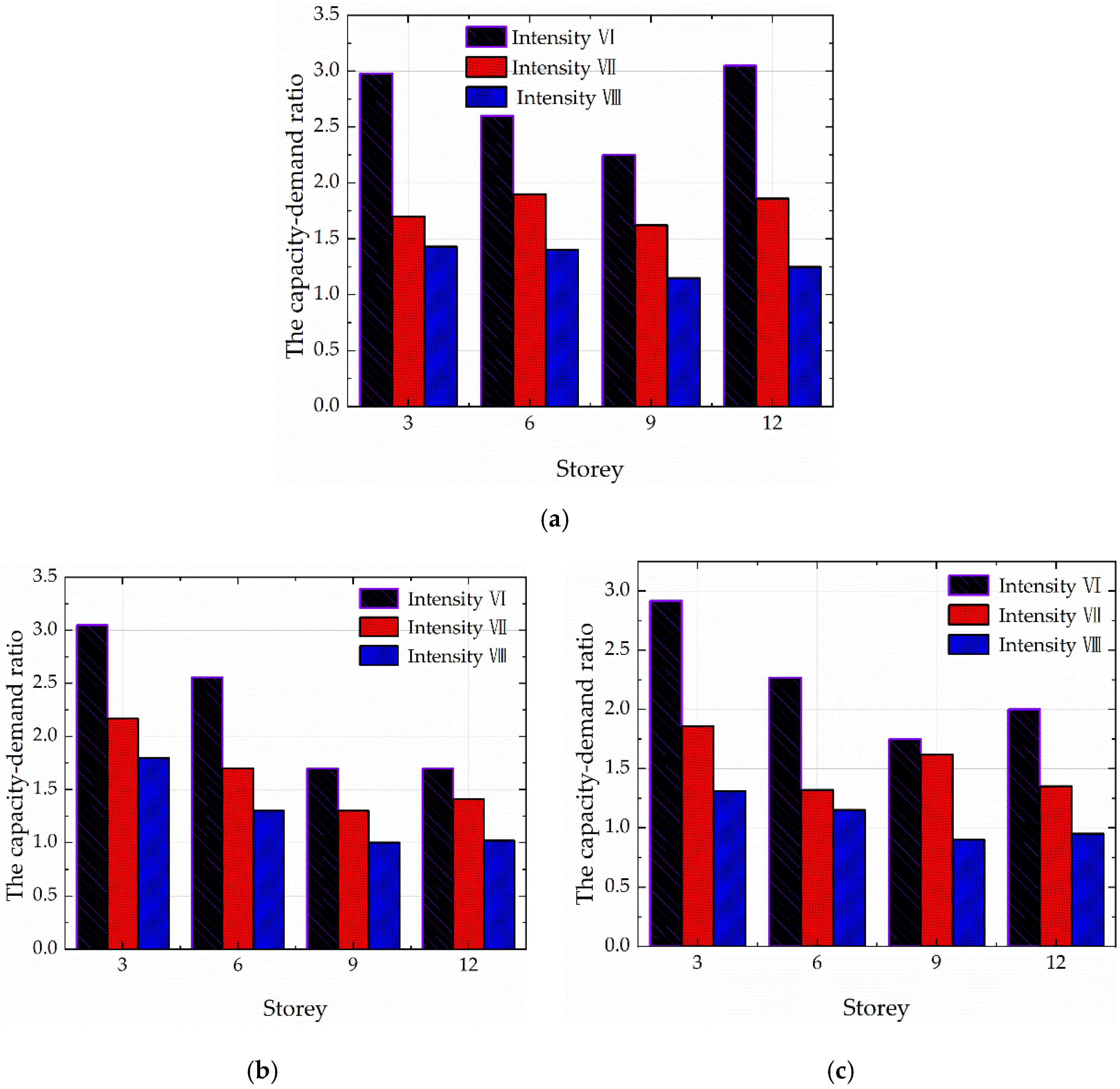 Buildings 12 01290 g012 Buildings 12 01290 g012