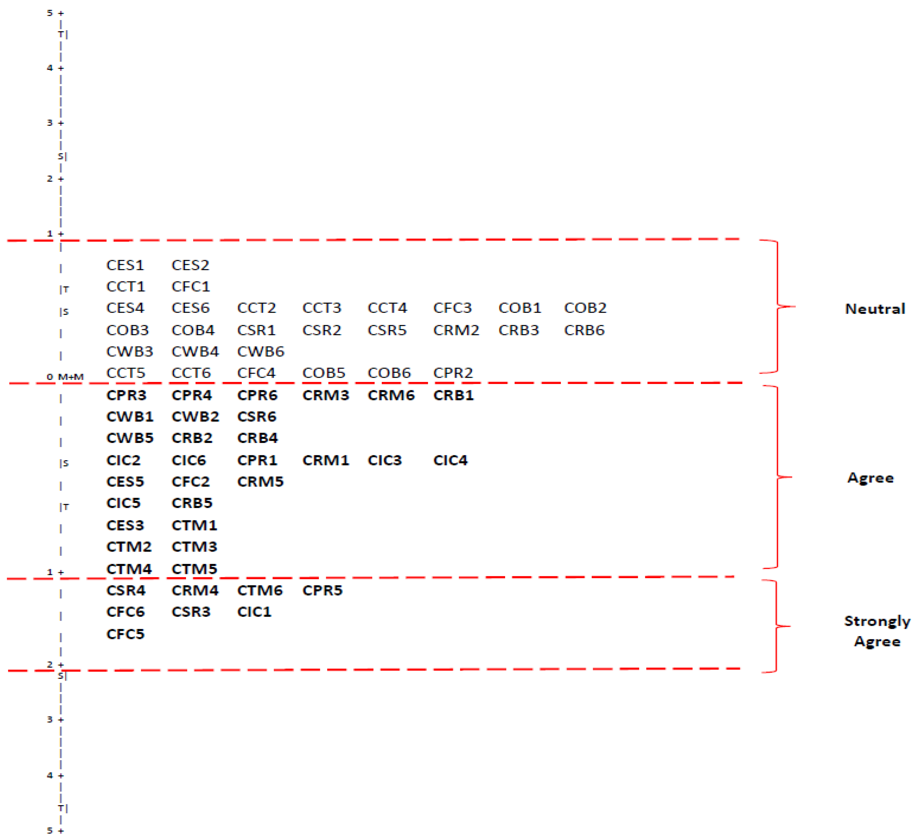 Buildings 12 01291 g004