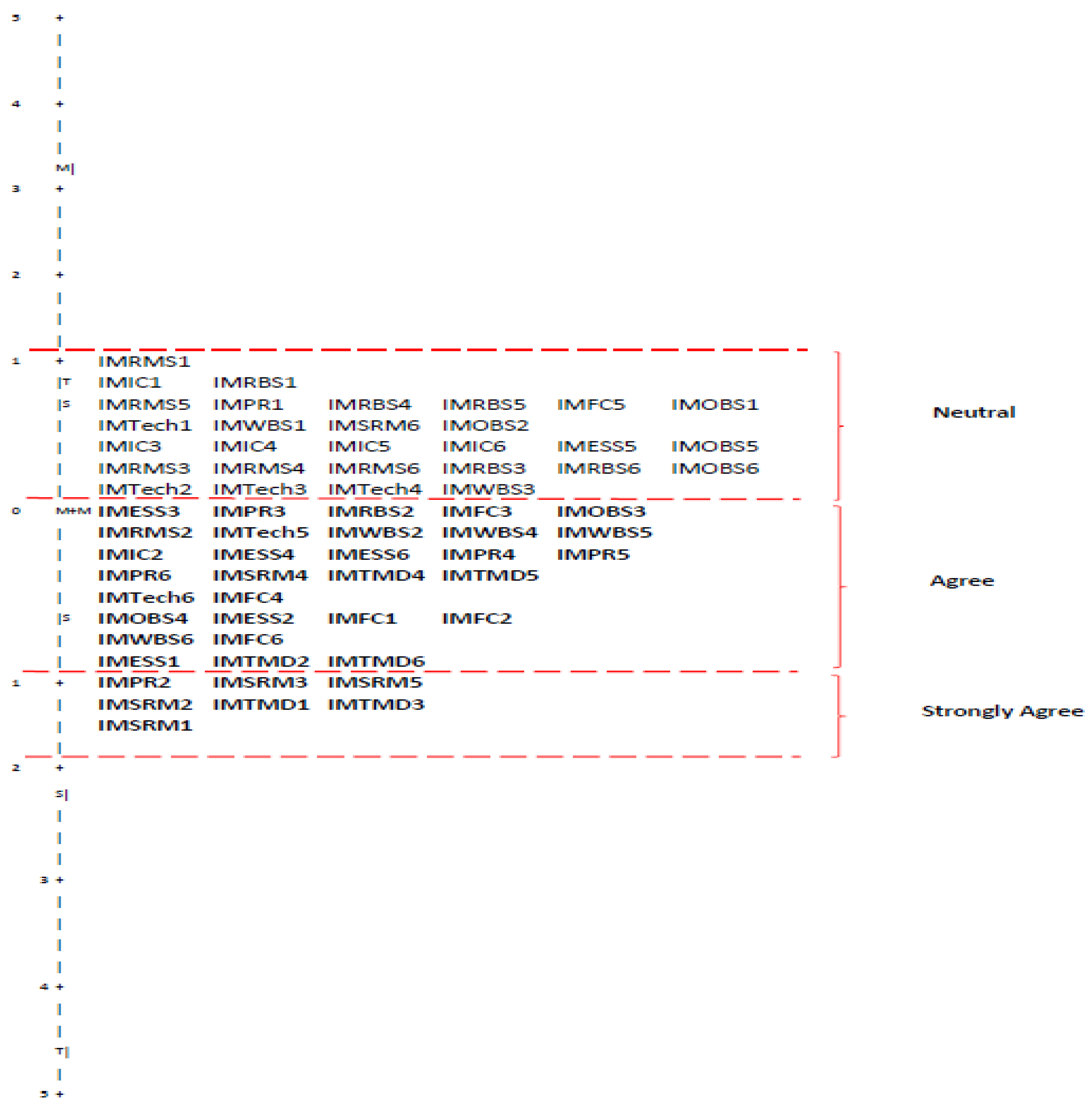 Buildings 12 01291 g005