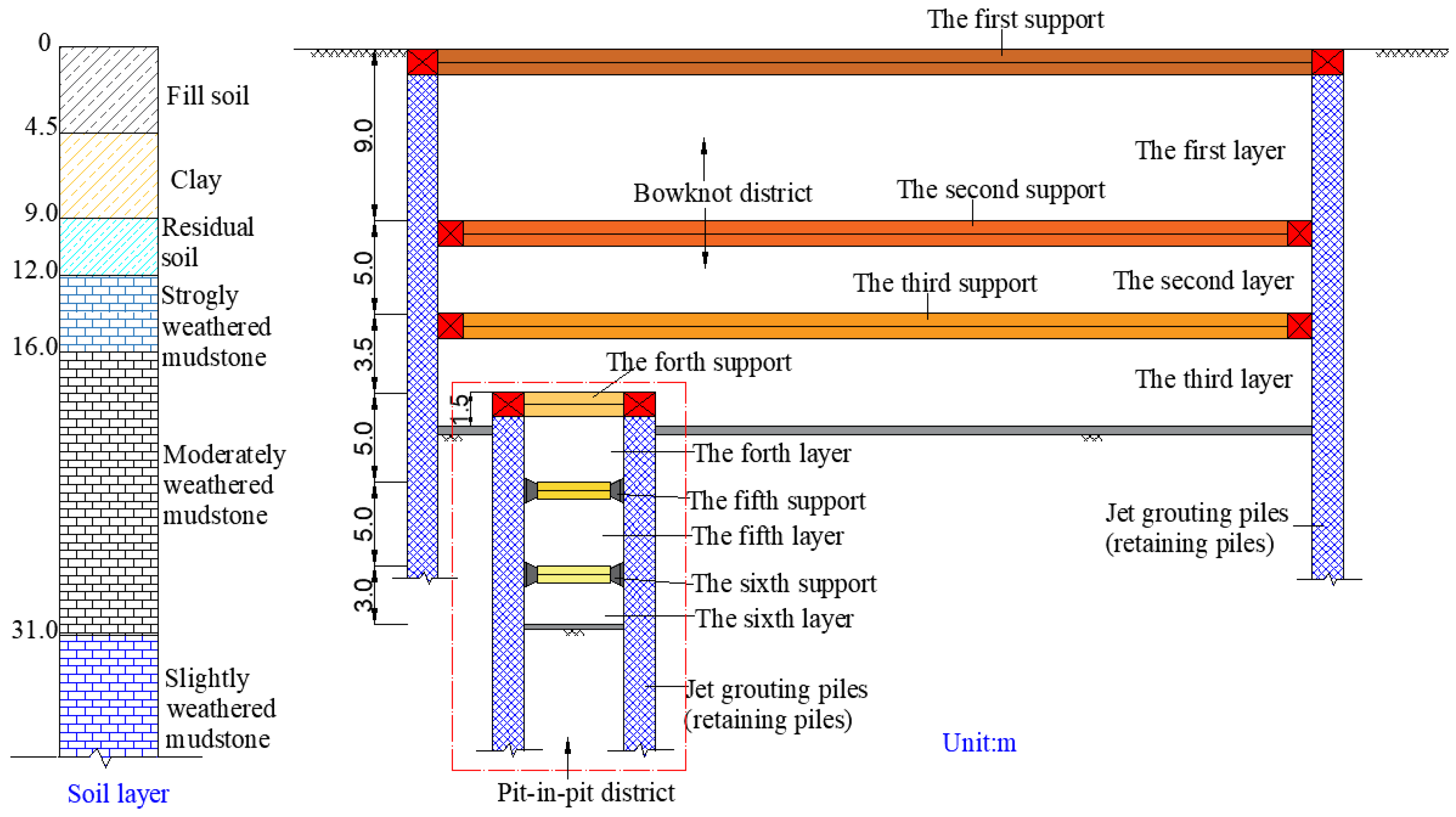 Buildings 12 01292 g004