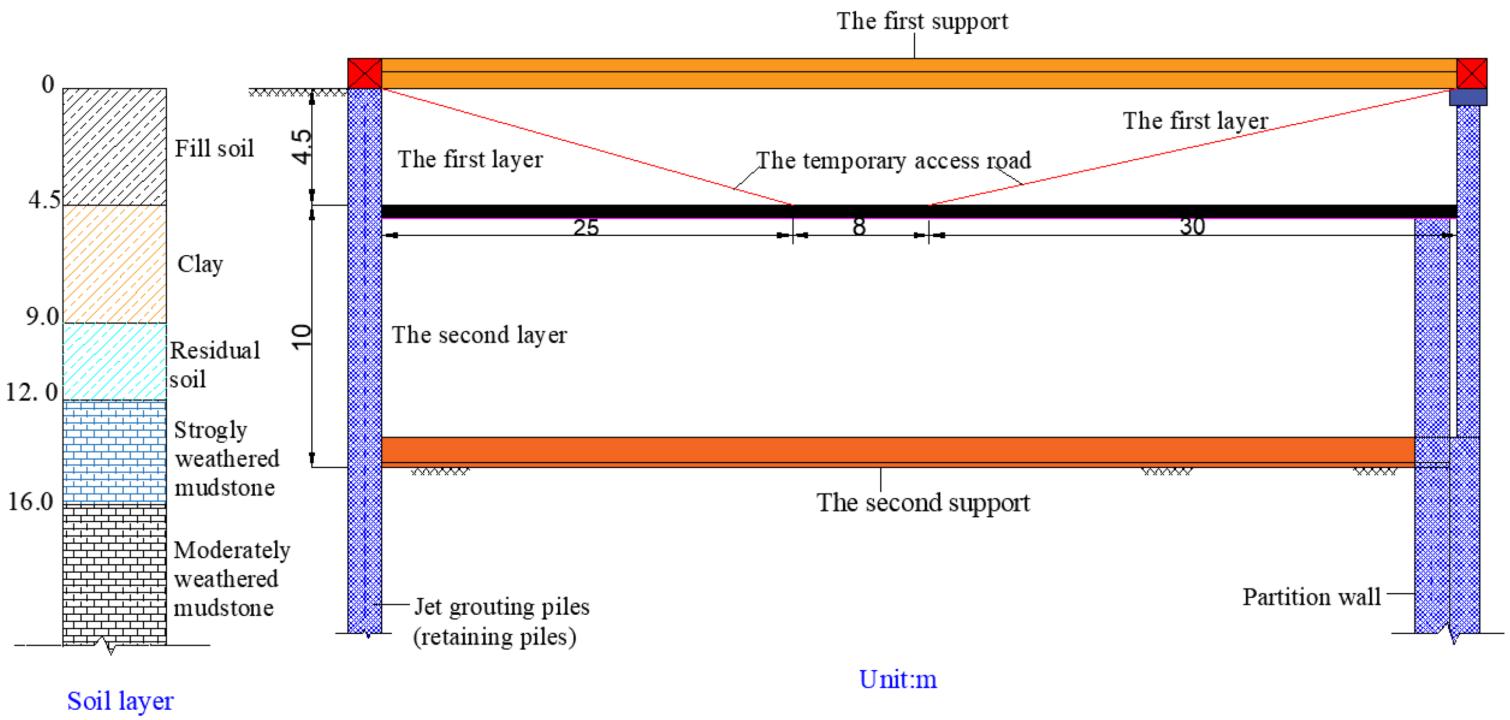 Buildings 12 01292 g005