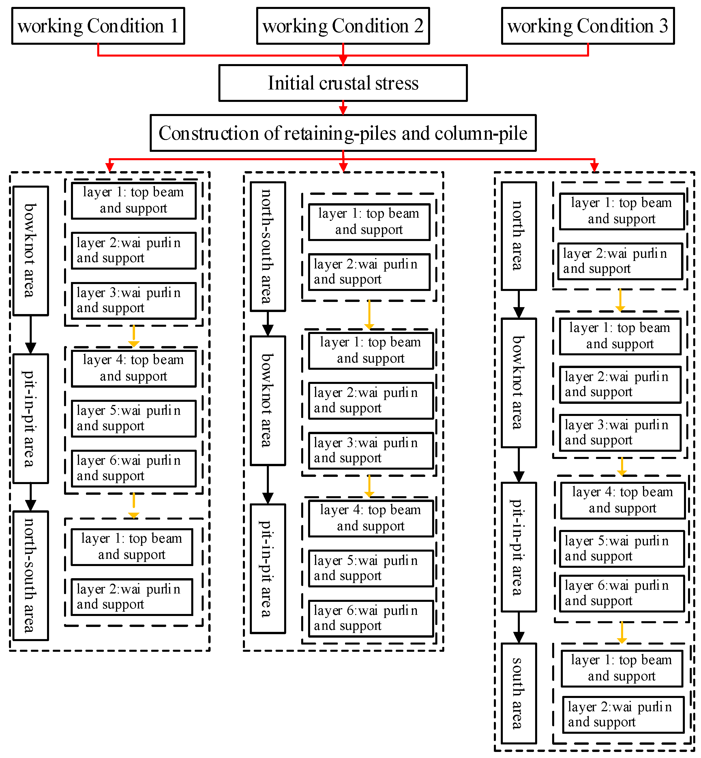 Buildings 12 01292 g008