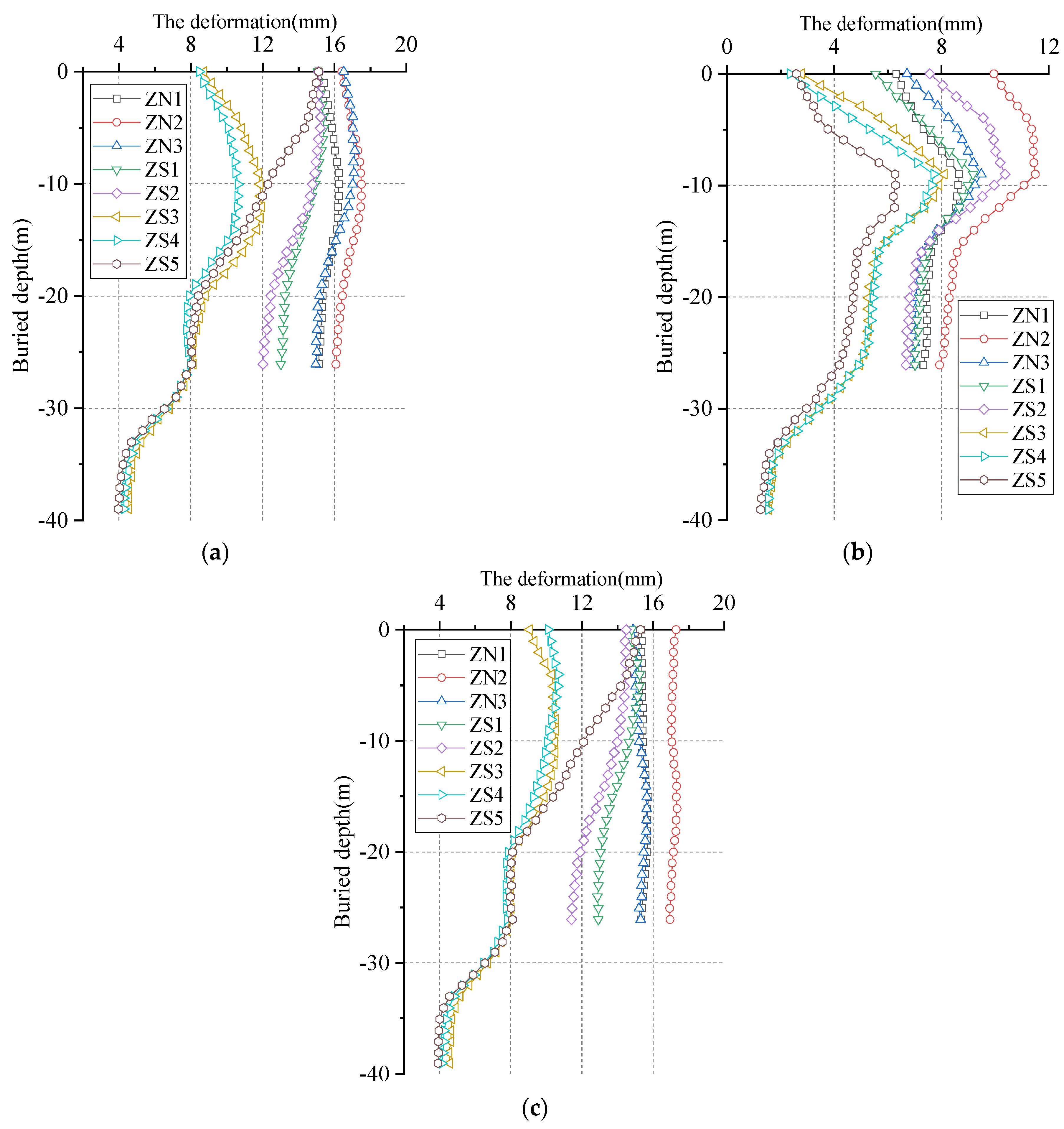 Buildings 12 01292 g014