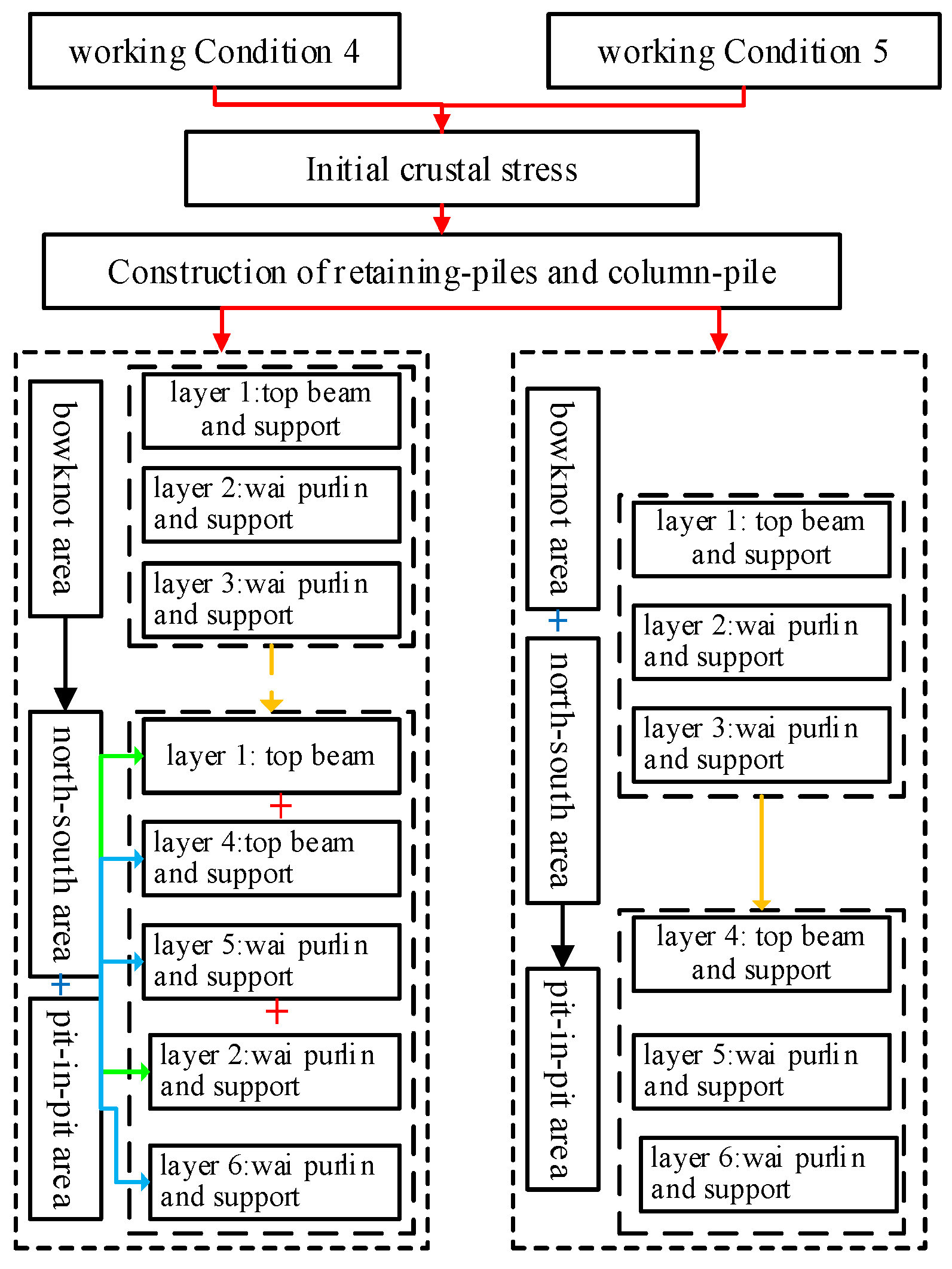 Buildings 12 01292 g015