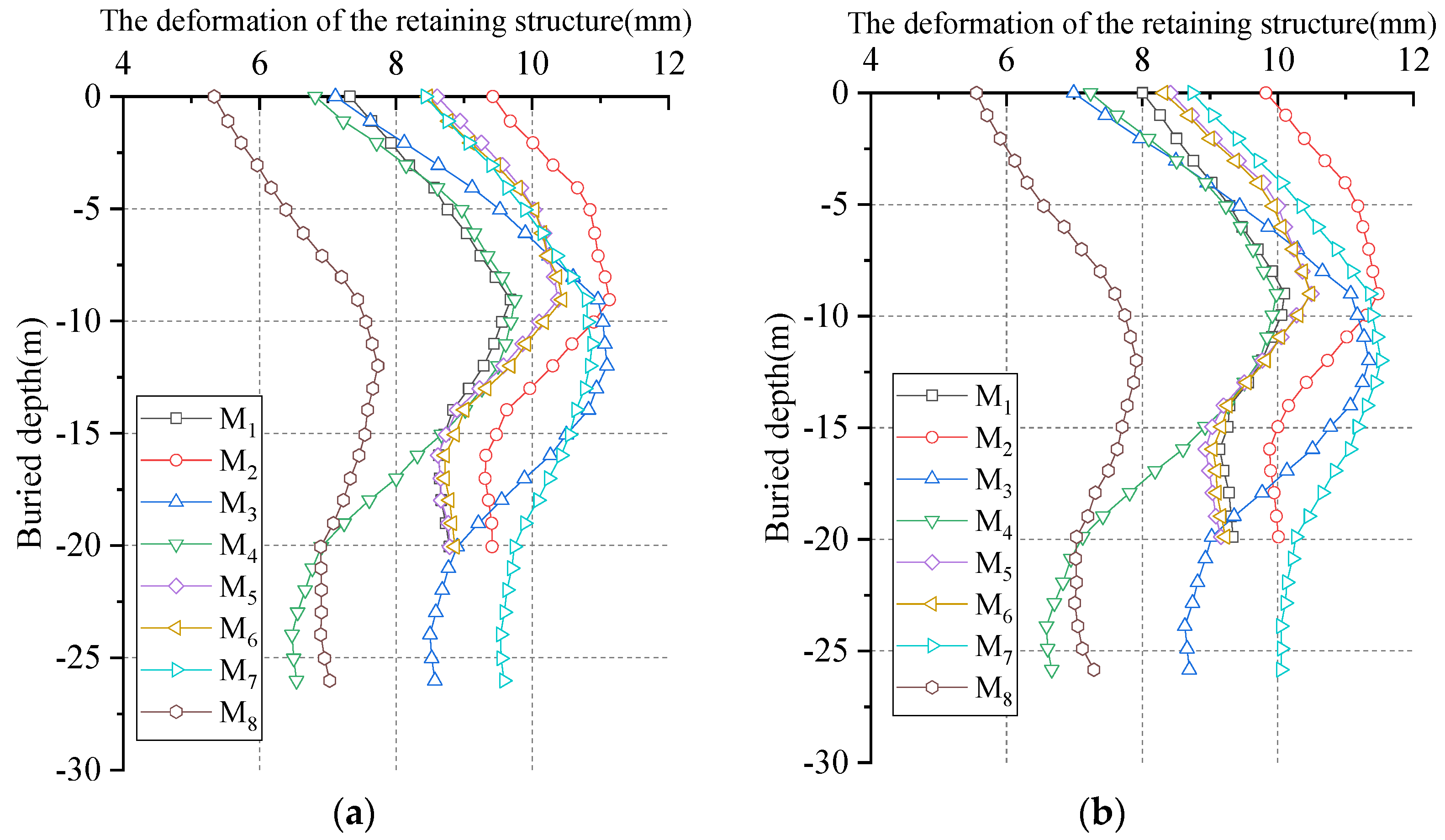 Buildings 12 01292 g017